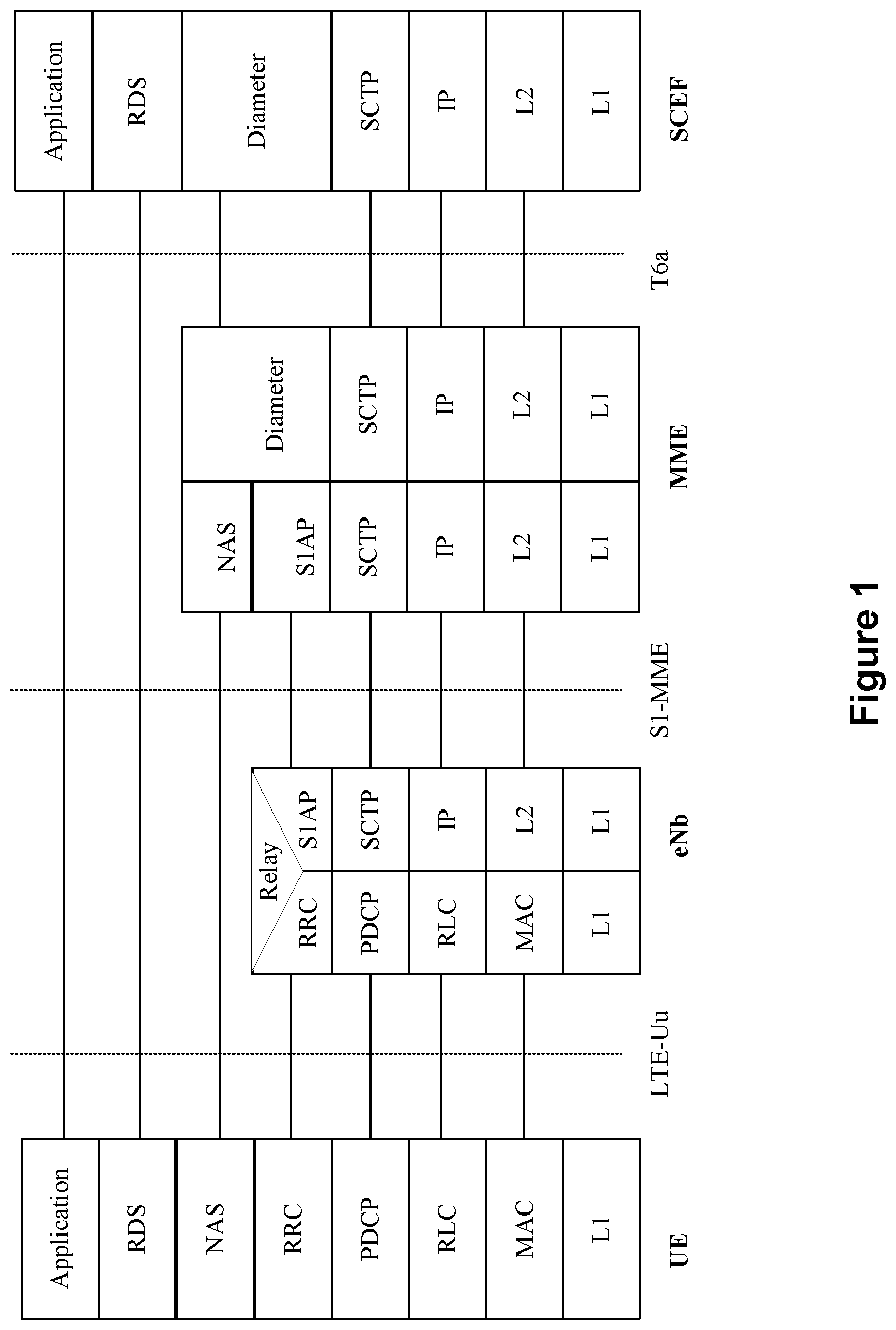 Patent US12414172 Figure 1 – Port management for Reliable Data Service (RDS) protocol