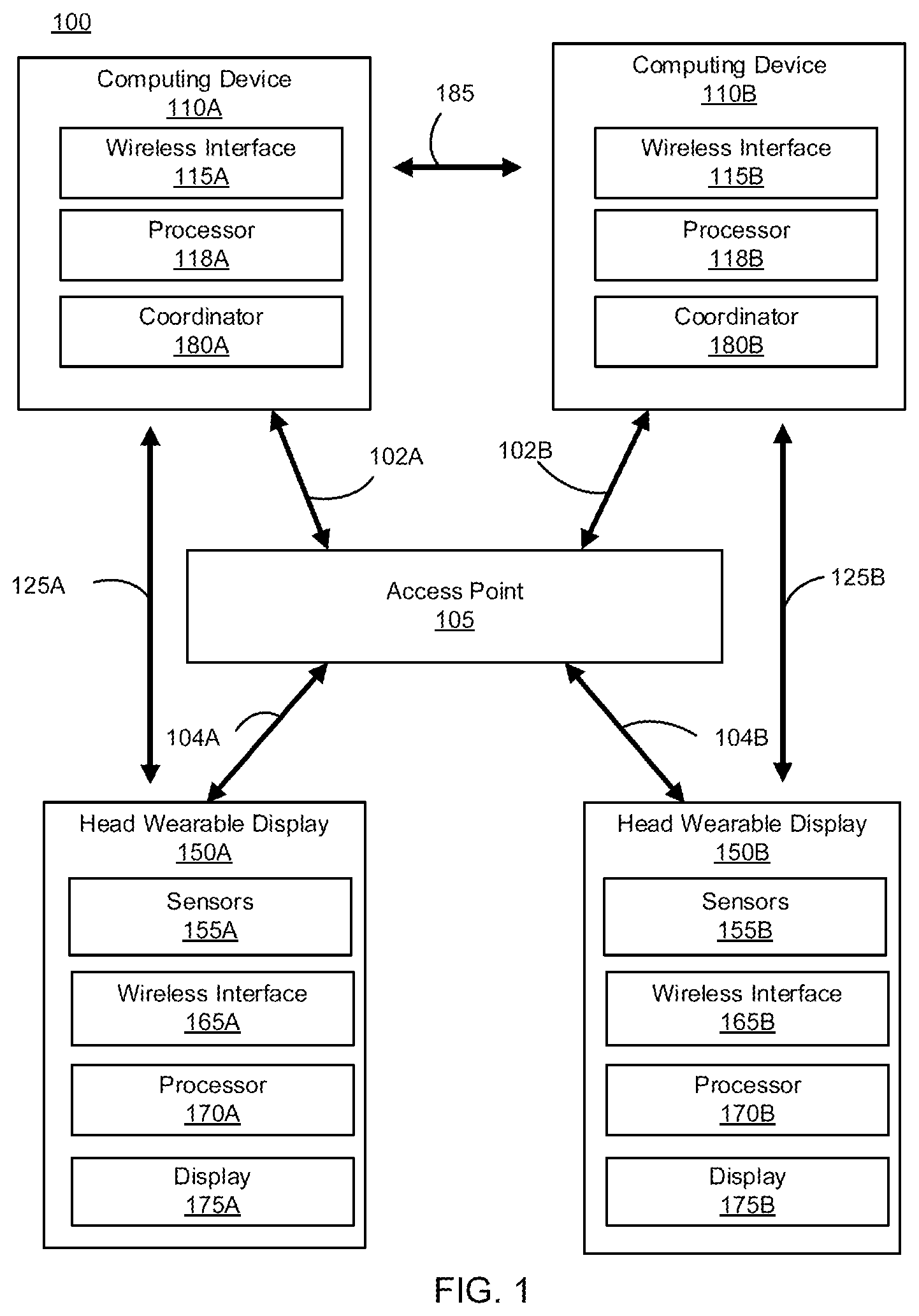 Patent US12414176 — Subgroup wireless operations on dynamic frequency selection (DFS) channels — Figure 1