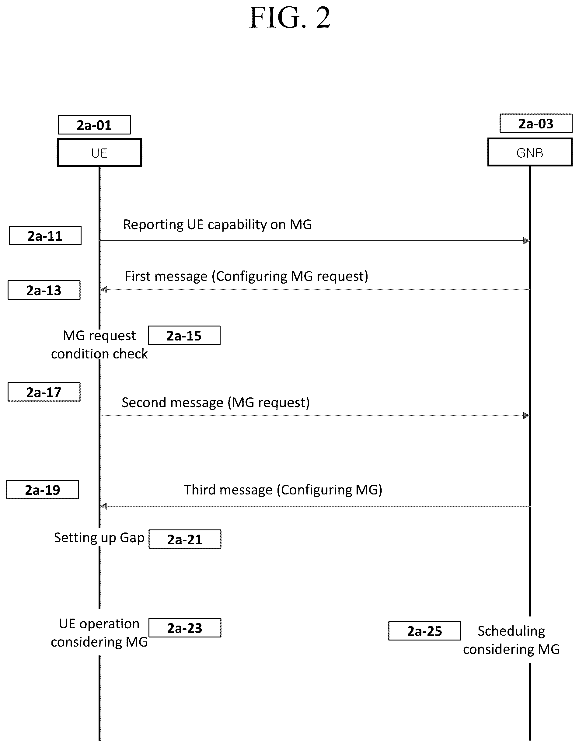 Patent US12414185 Figure 7 – Method and apparatus for configuring gap request and gaps for a terminal in wireless mobile communication system