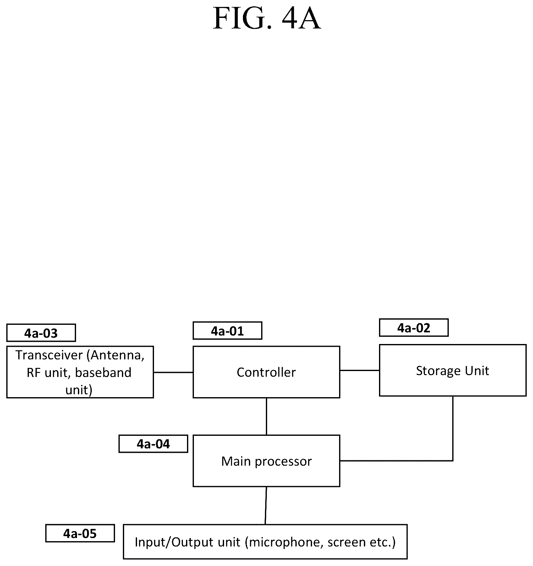 Patent US12414185 Figure 9 – Method and apparatus for configuring gap request and gaps for a terminal in wireless mobile communication system