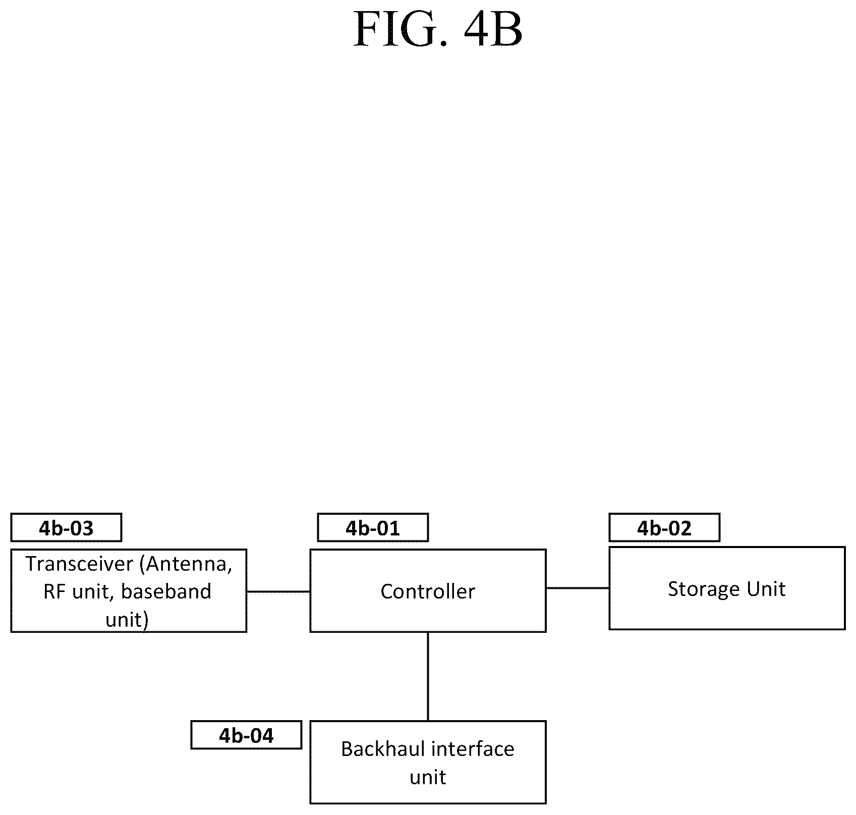 Patent US12414185 Figure 10 – Method and apparatus for configuring gap request and gaps for a terminal in wireless mobile communication system