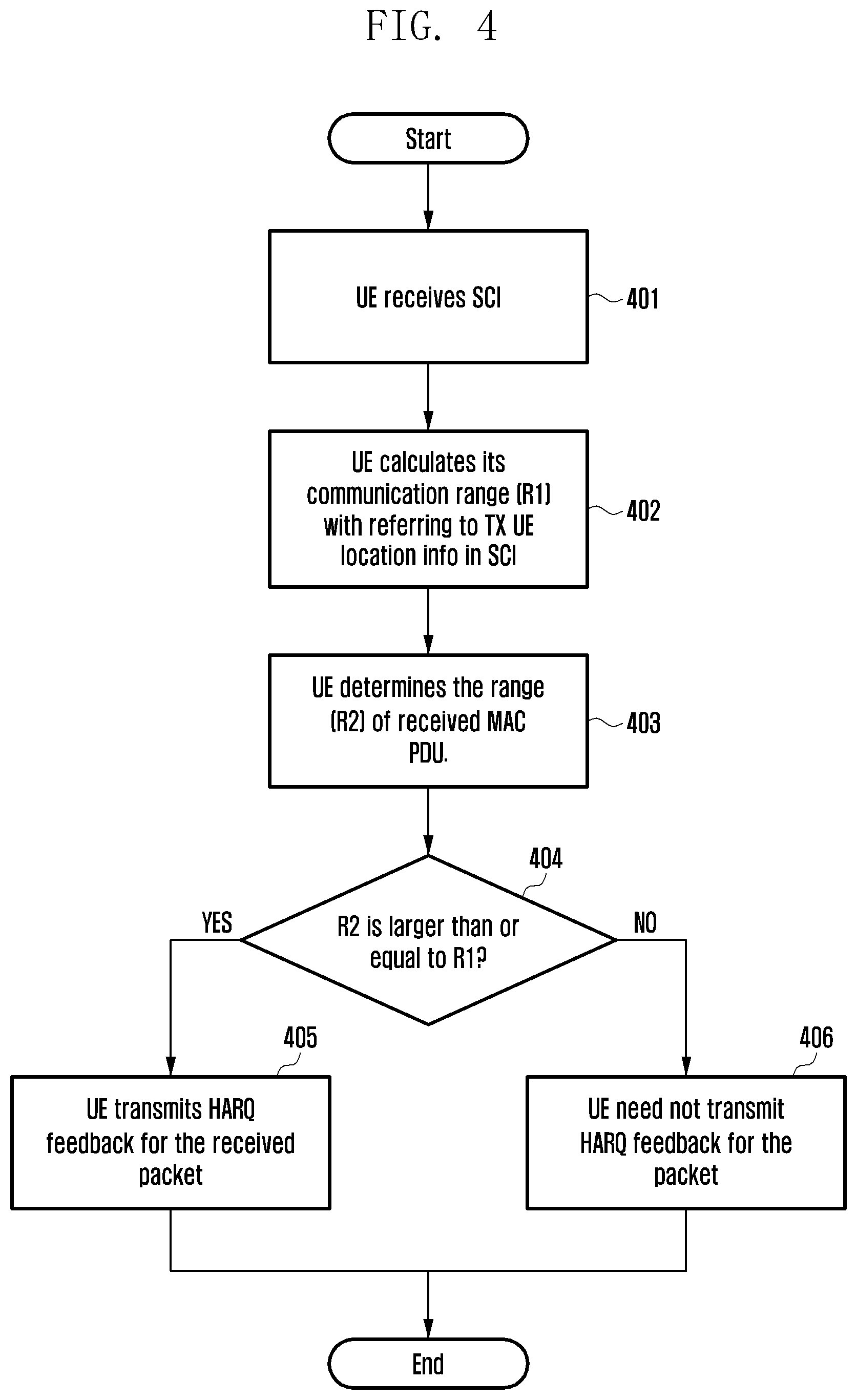 Patent US12414200 Figure 5 – Method and apparatus for deciding packet communication range in terminal direct communication system
