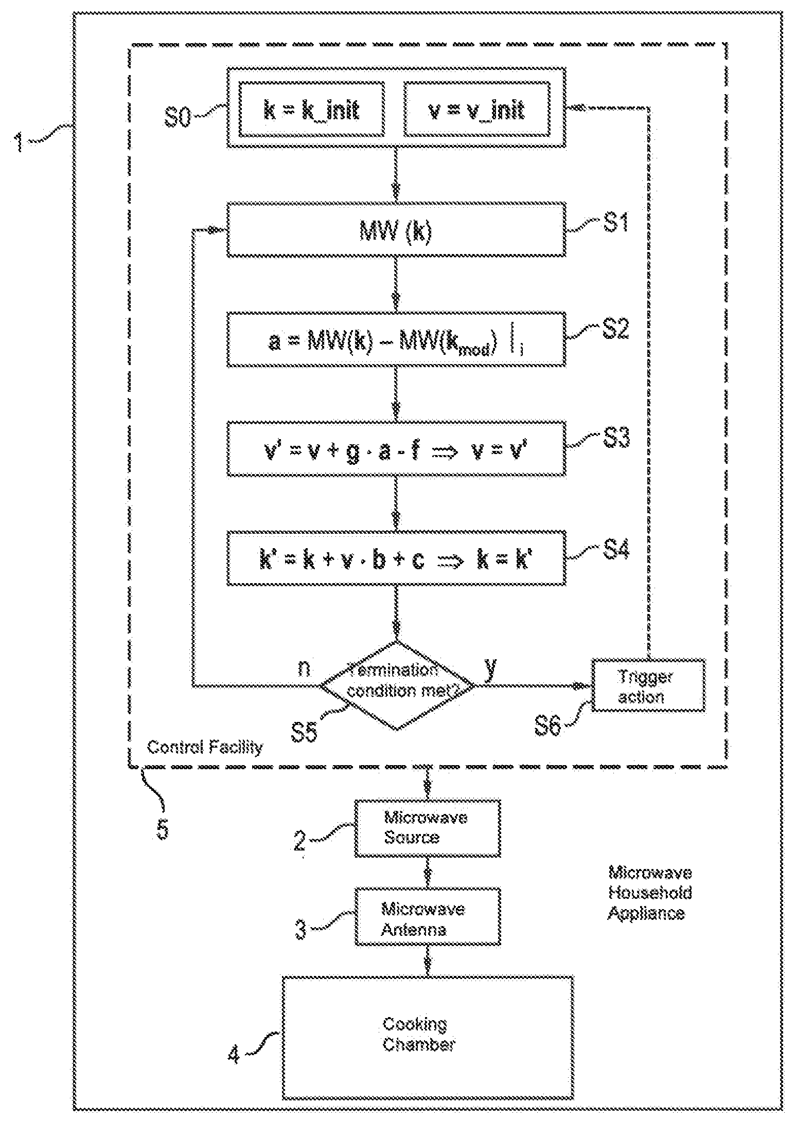 Patent US12414207 Figure 1 – Operating a domestic microwave appliance