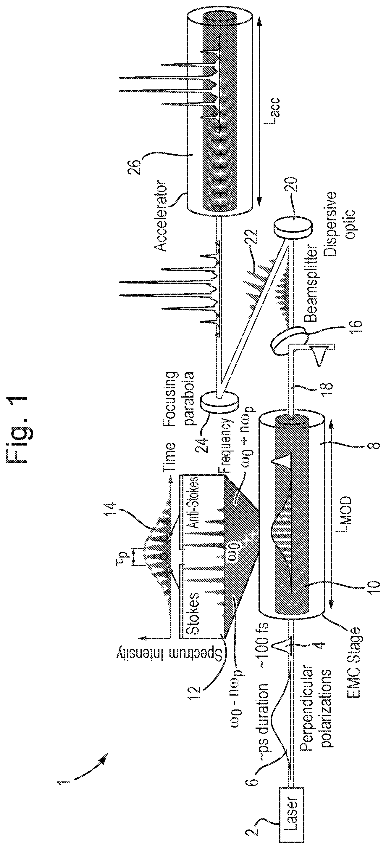 Patent US12414222 Figure 1 – Driver for a particle accelerator