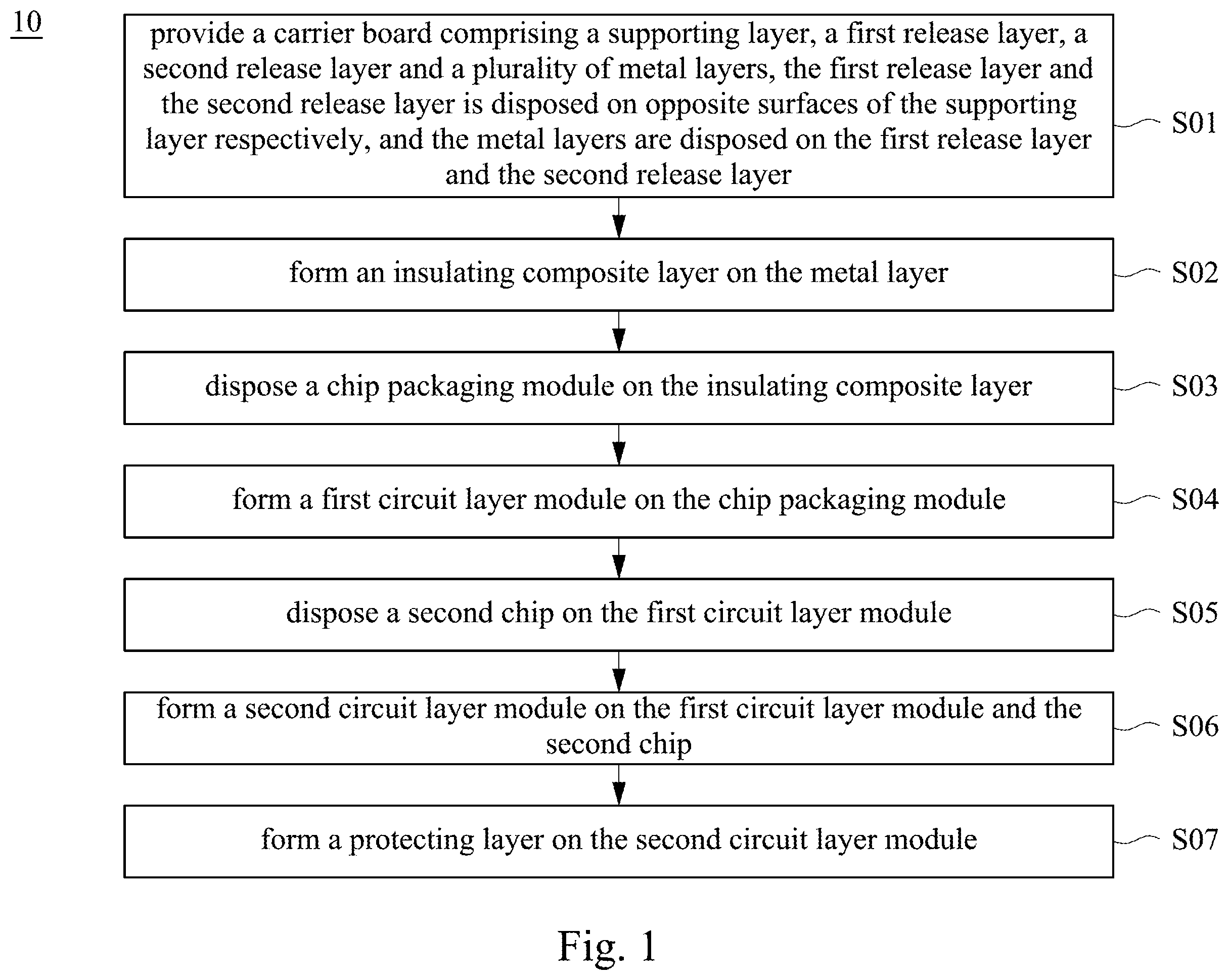 Patent US12414243 — Manufacturing method of package structure — Figure 1