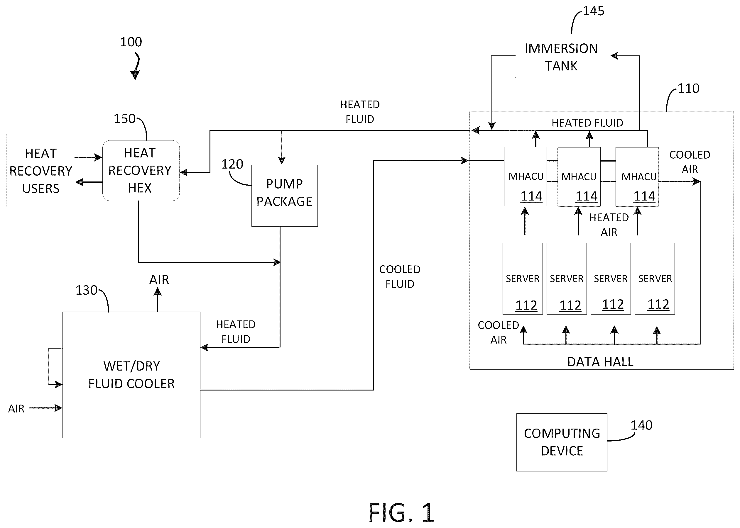 Patent US12414272 — Cooling systems and methods for use in data centers — Figure 1