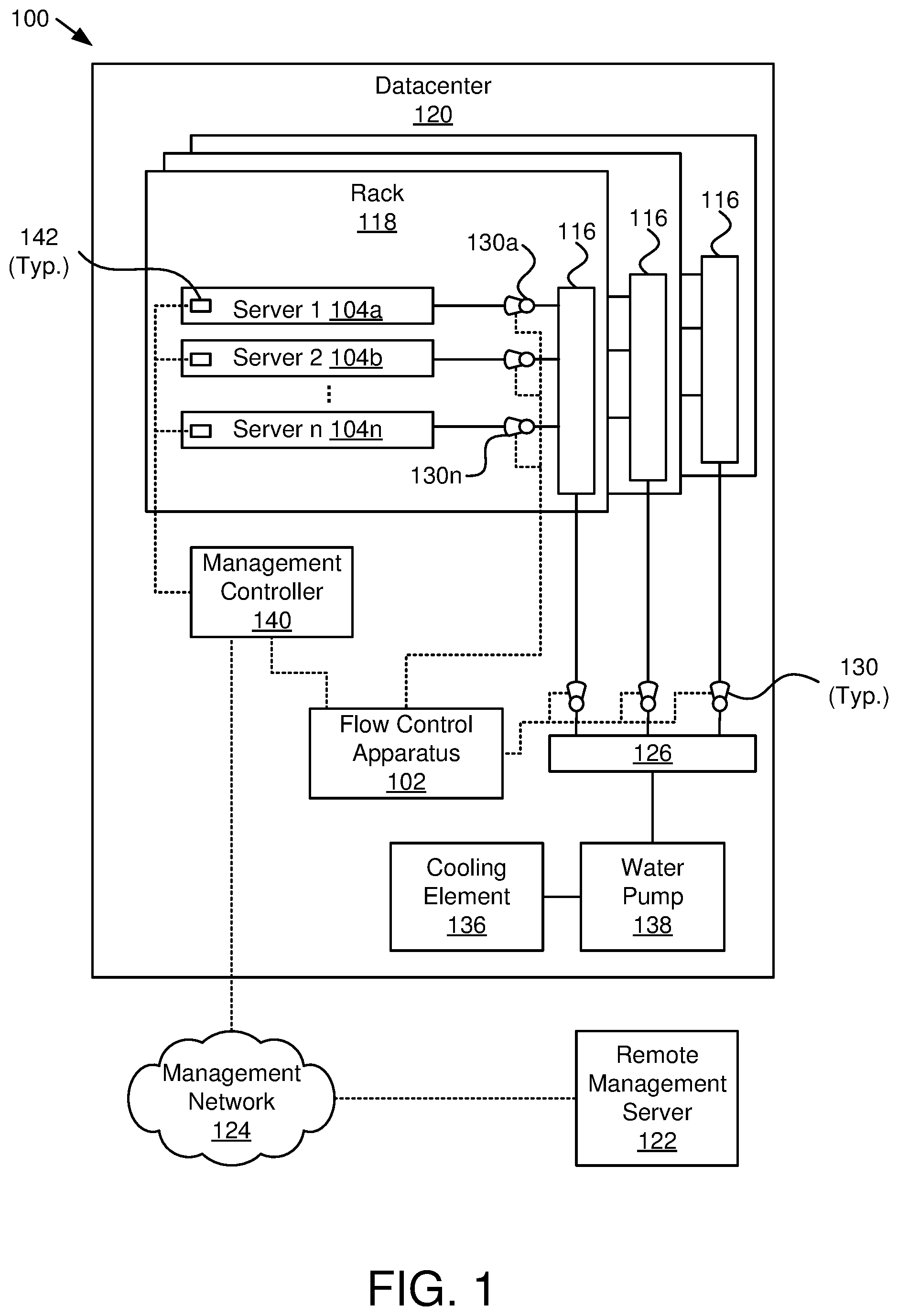 Patent US12414274 Figure 1 – Measuring utilization to adjust water flow for cooling of servers and server components