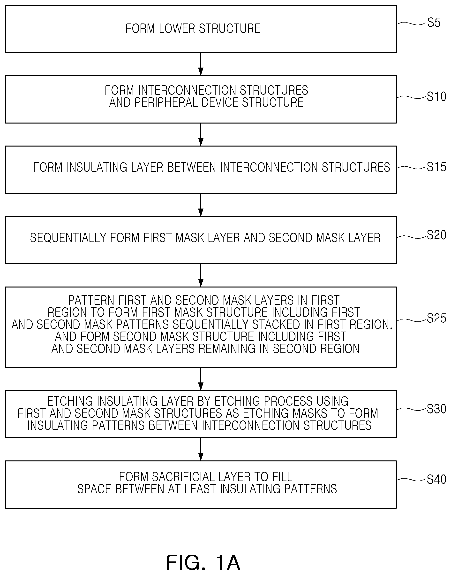 Patent US12414287 — Method of fabricating semiconductor device — Figure 1