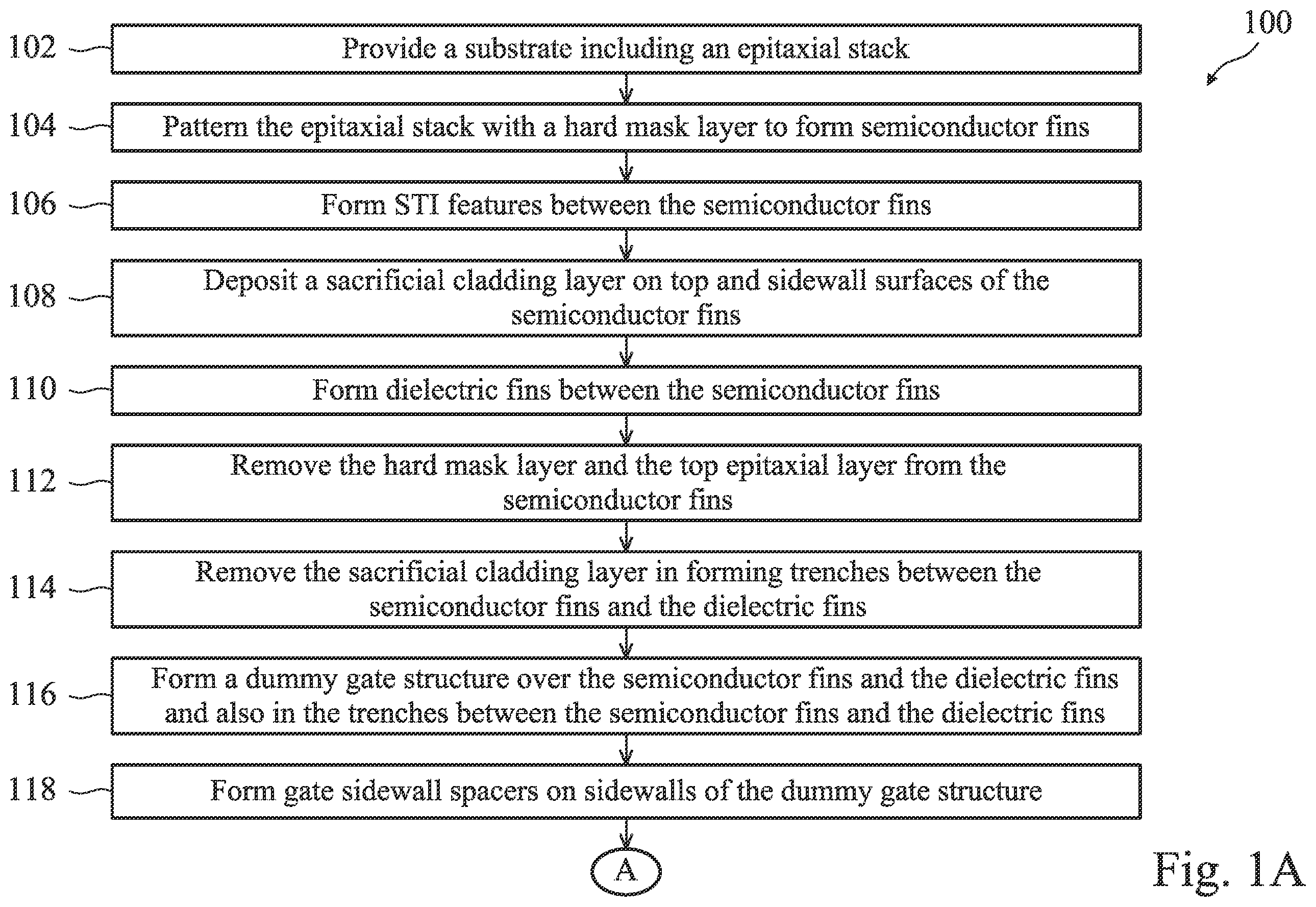 Patent US12414330 — Multi-gate device including semiconductor fin between dielectric fins and method of fabrication thereof — Figure 1
