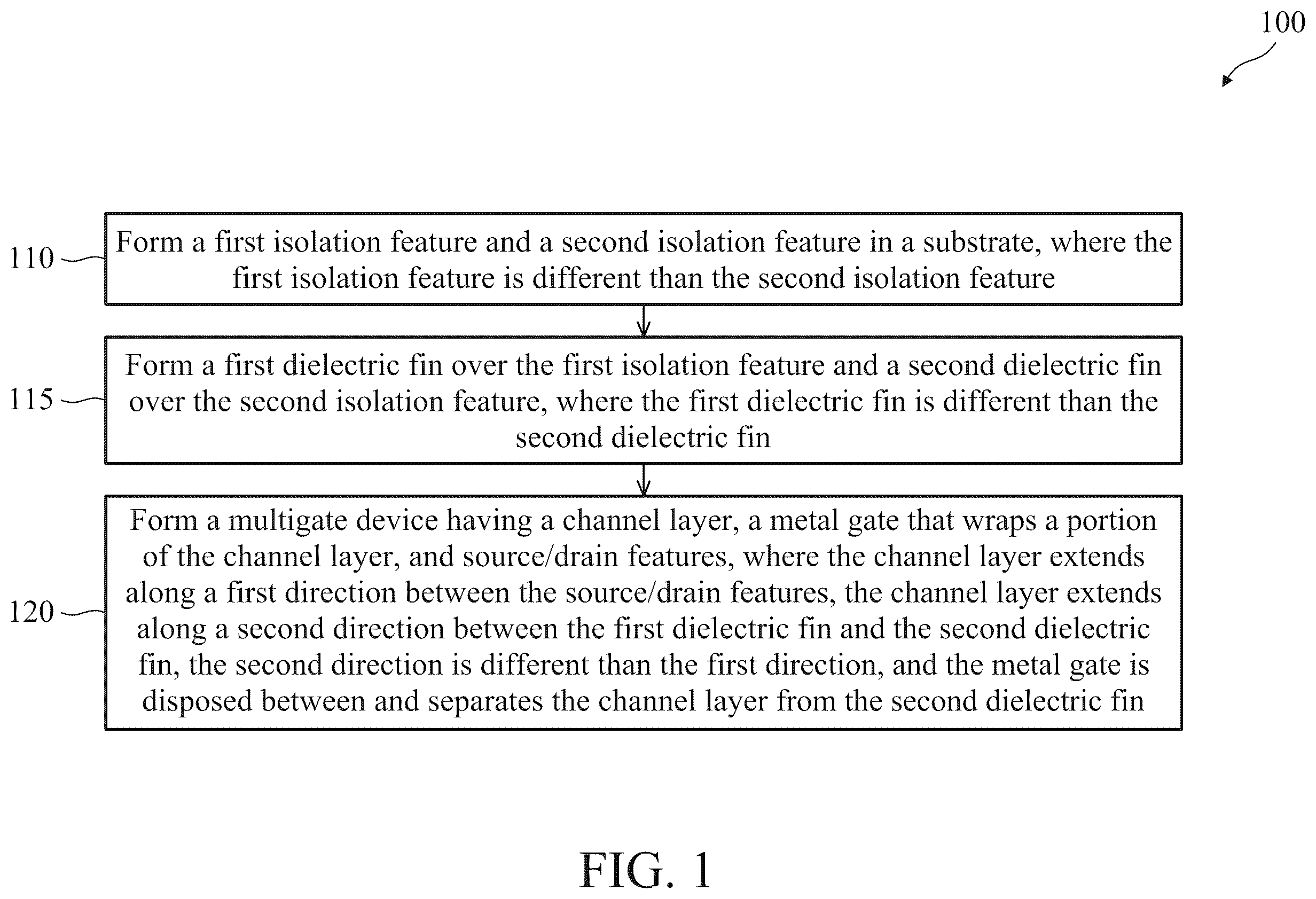 Patent US12414357 — Self-aligned metal gate for multigate device — Figure 1