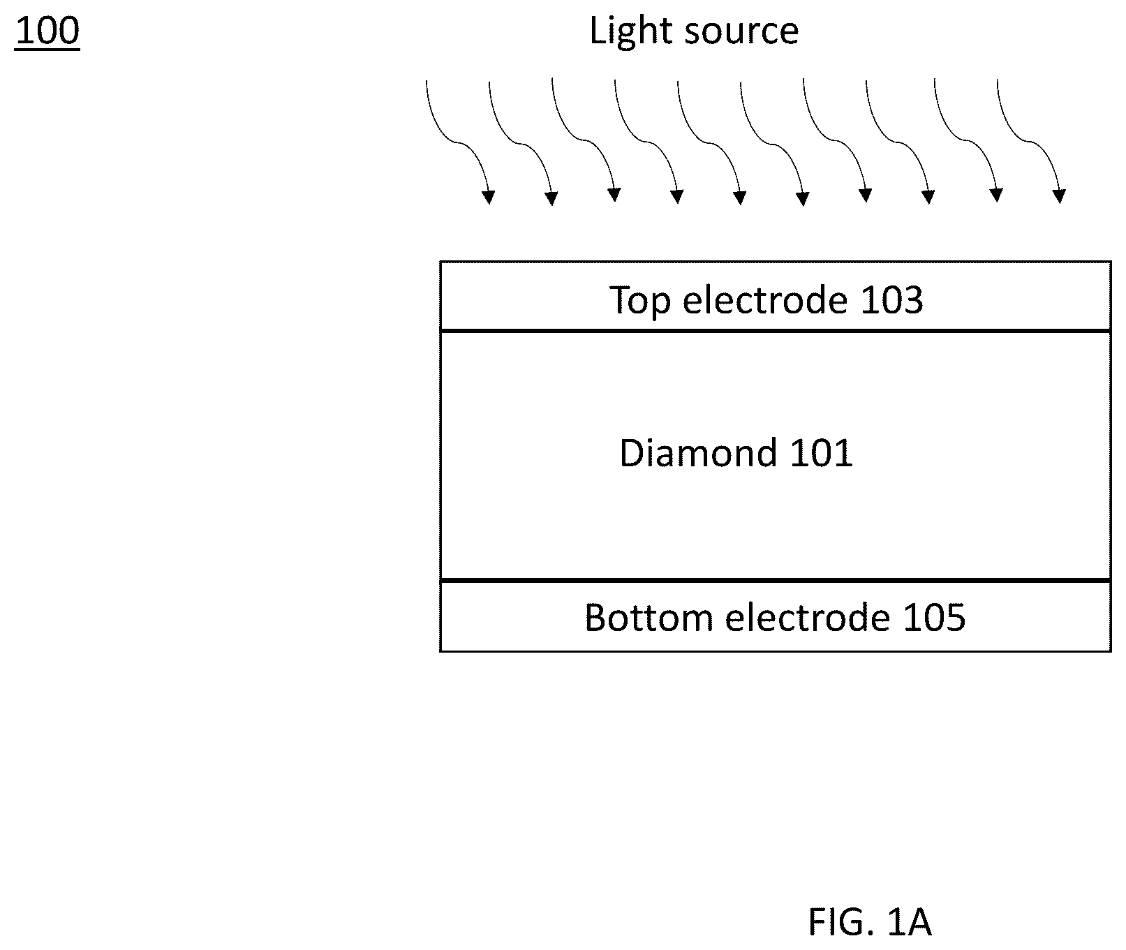 Patent US12414387 Figure 1 – Photoconductive switch with diamond