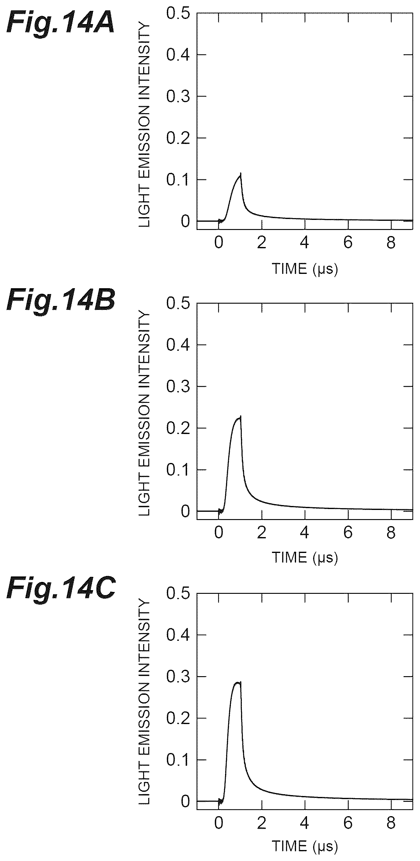 Patent US12414431 Figure 14 – Organic light-emitting element, light-emitting device, and light-emitting method