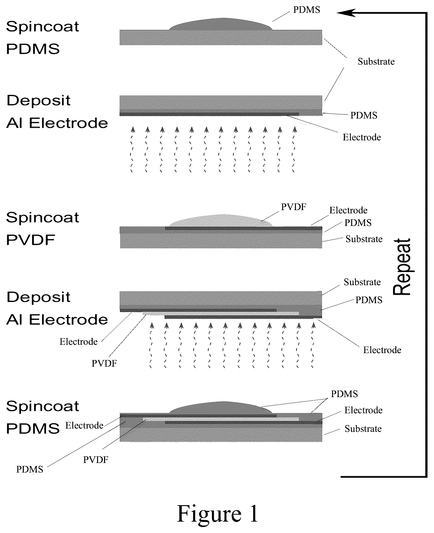 Patent US12414469 — Manufacturing of a flexible piezoelectric film-based power source — Figure 1