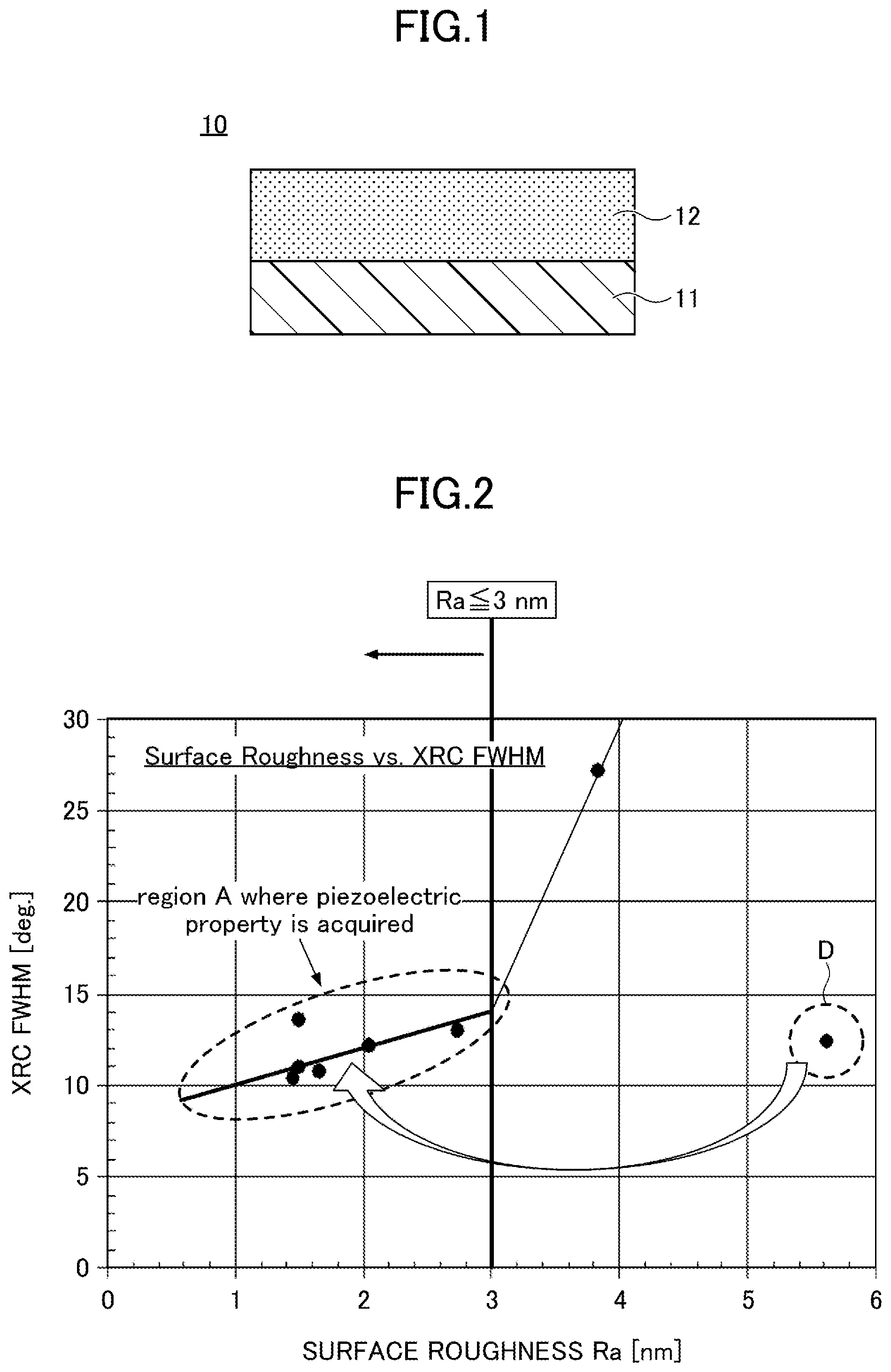 Patent US12414472 — Layered structure, piezoelectric device using the same, and method of manufacturing piezoelectric device — Figure 1