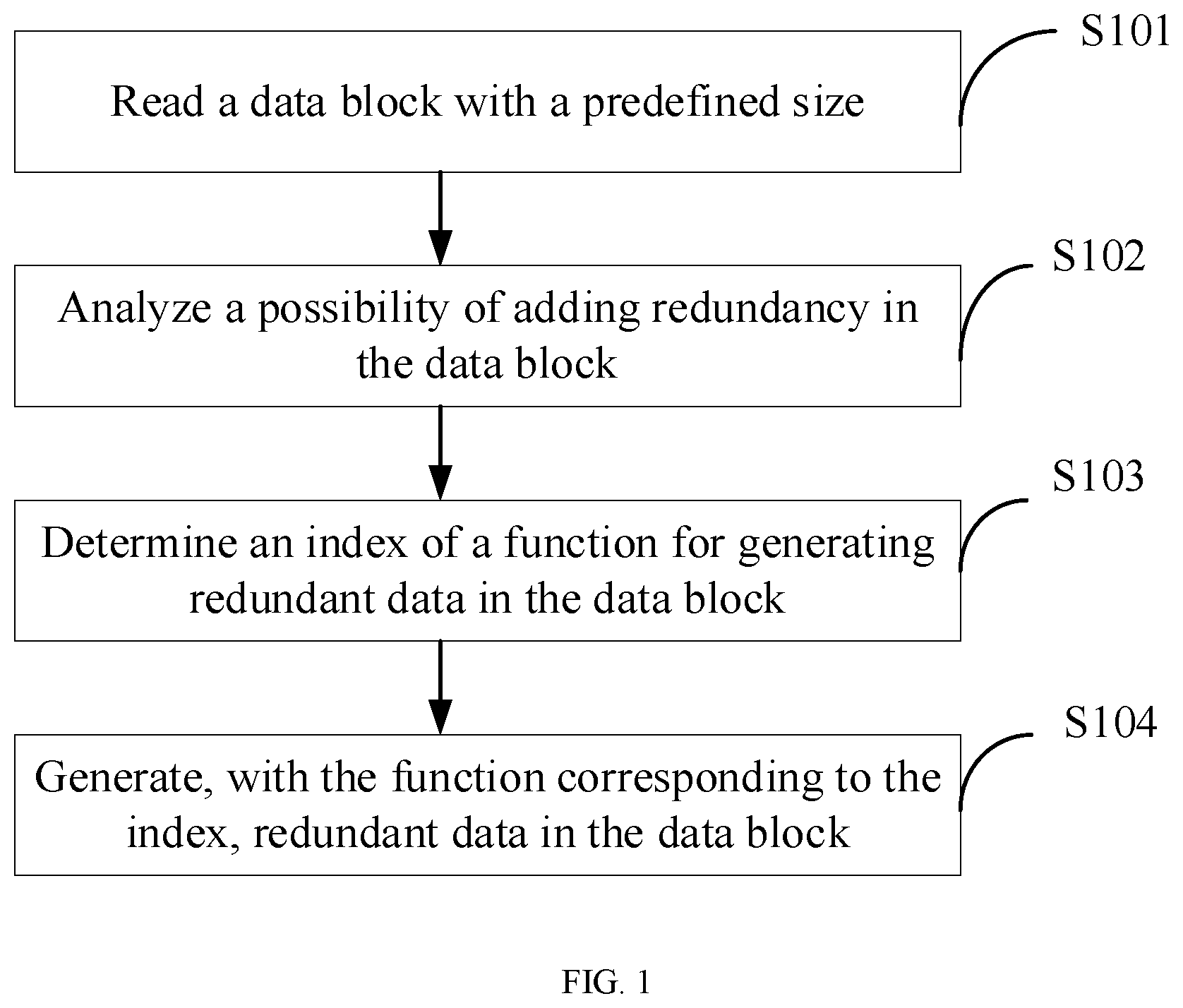 Patent US12417018 — Method and apparatus for training data compression model, and storage medium — Figure 1