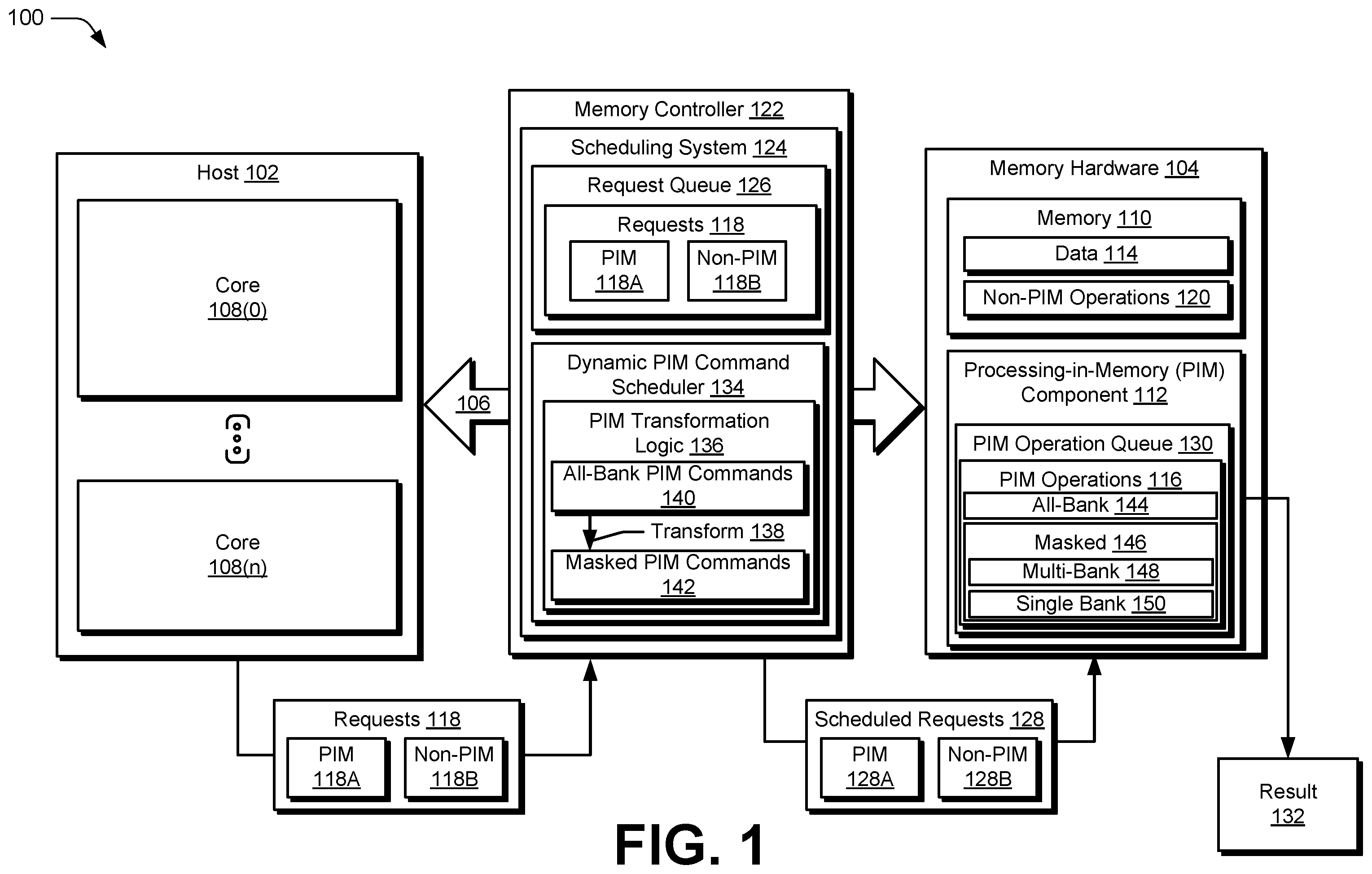 Patent US12417024 — Transforming all-bank processing-in-memory operations into multiple masked processing-in-memory operations — Figure 1