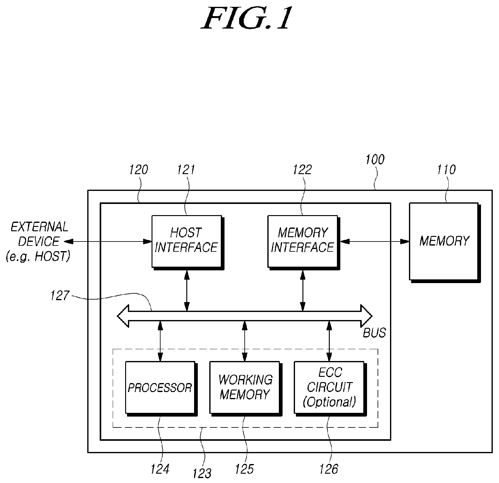 Patent US12417032 Figure 1 – Memory for improving performance of read retry operation, storage device, and method for operating storage device