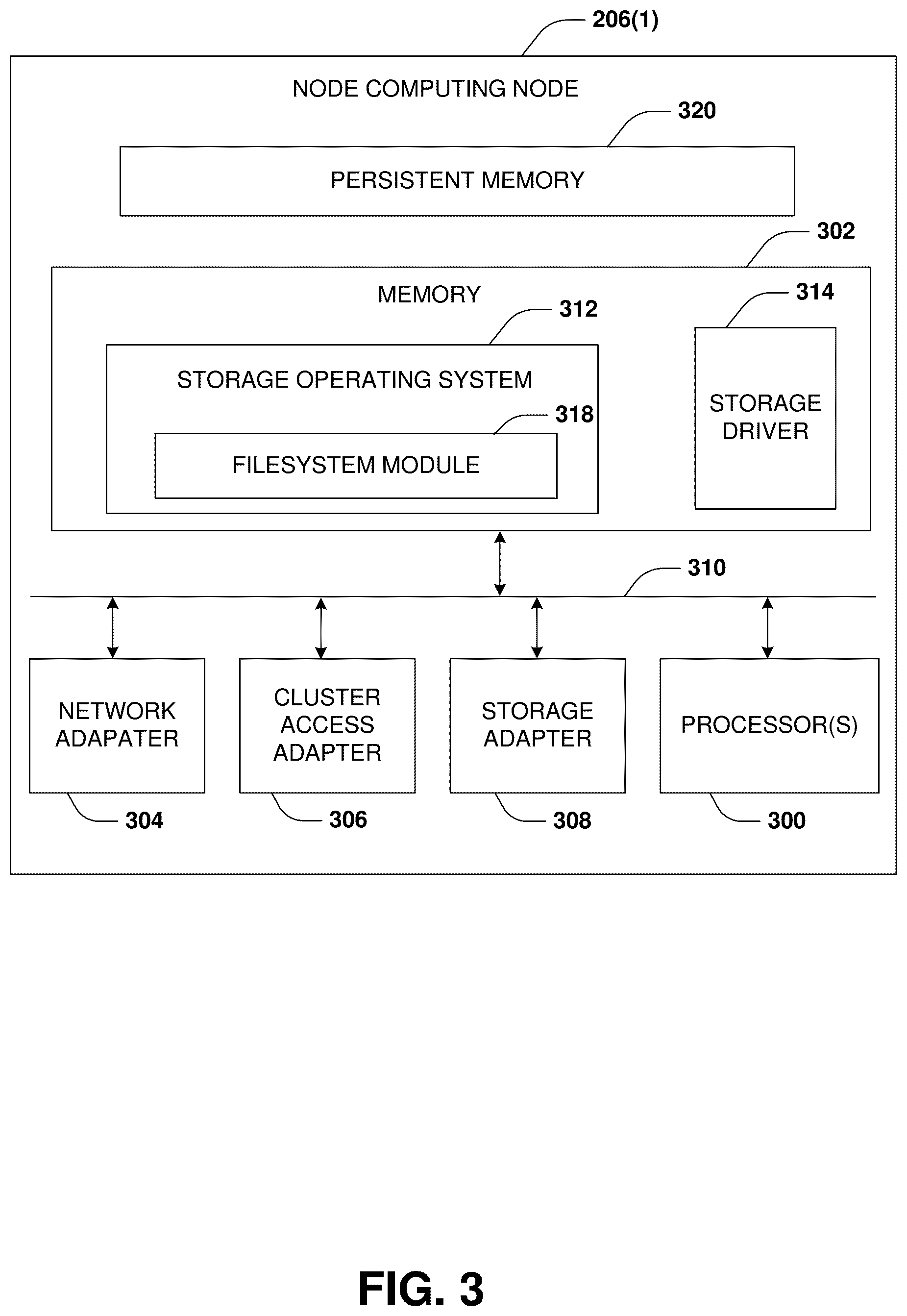 Patent US12417038 Figure 3 – Block allocation for persistent memory during aggregate transition