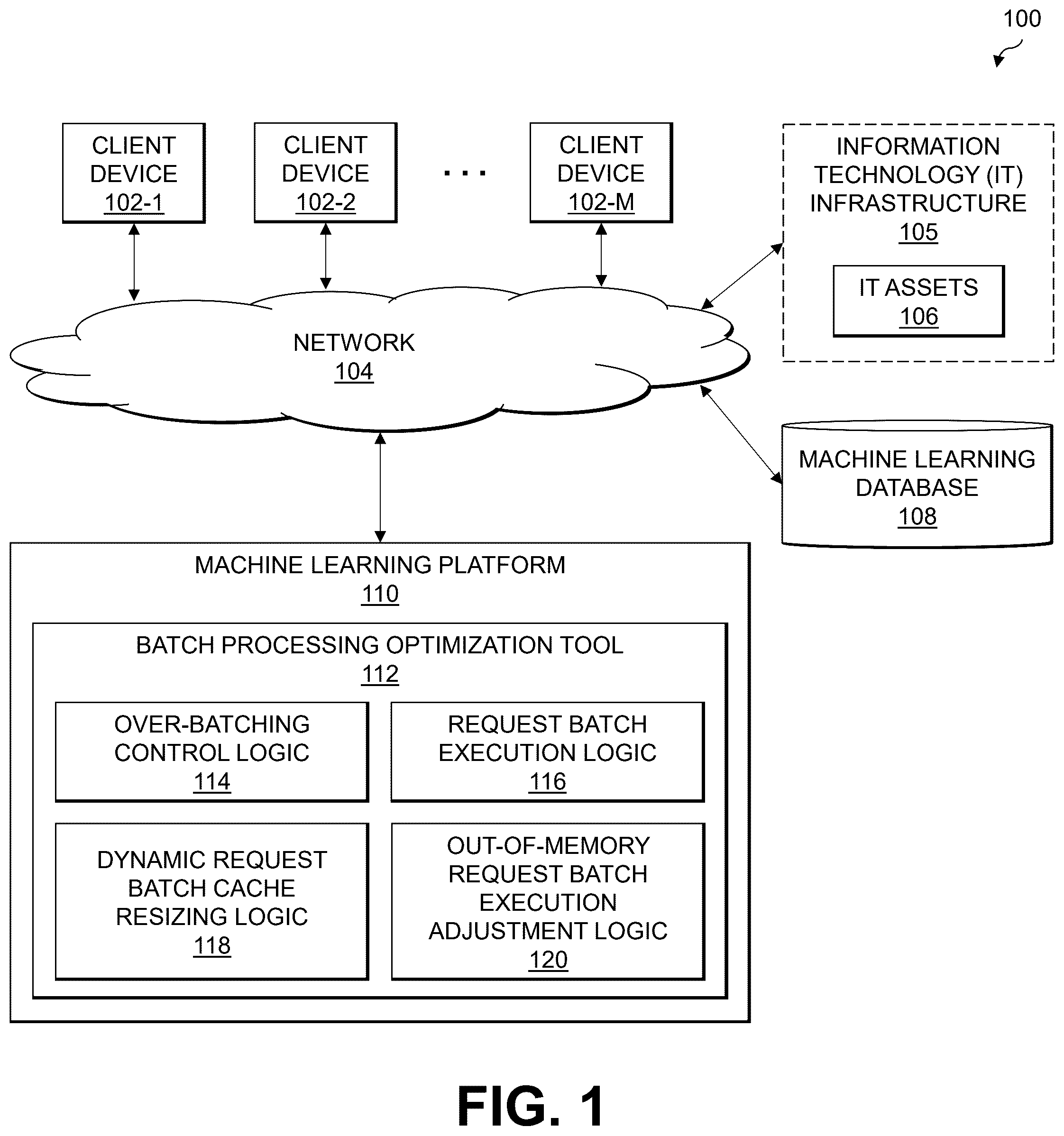 Patent US12417040 — Request over-batch processing for machine learning models — Figure 1