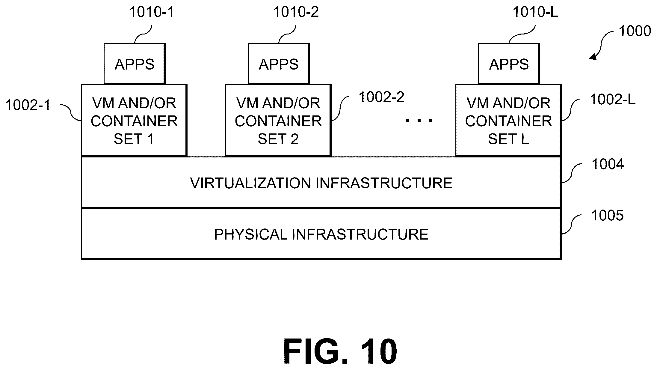 Patent US12417040 Figure 13 – Request over-batch processing for machine learning models