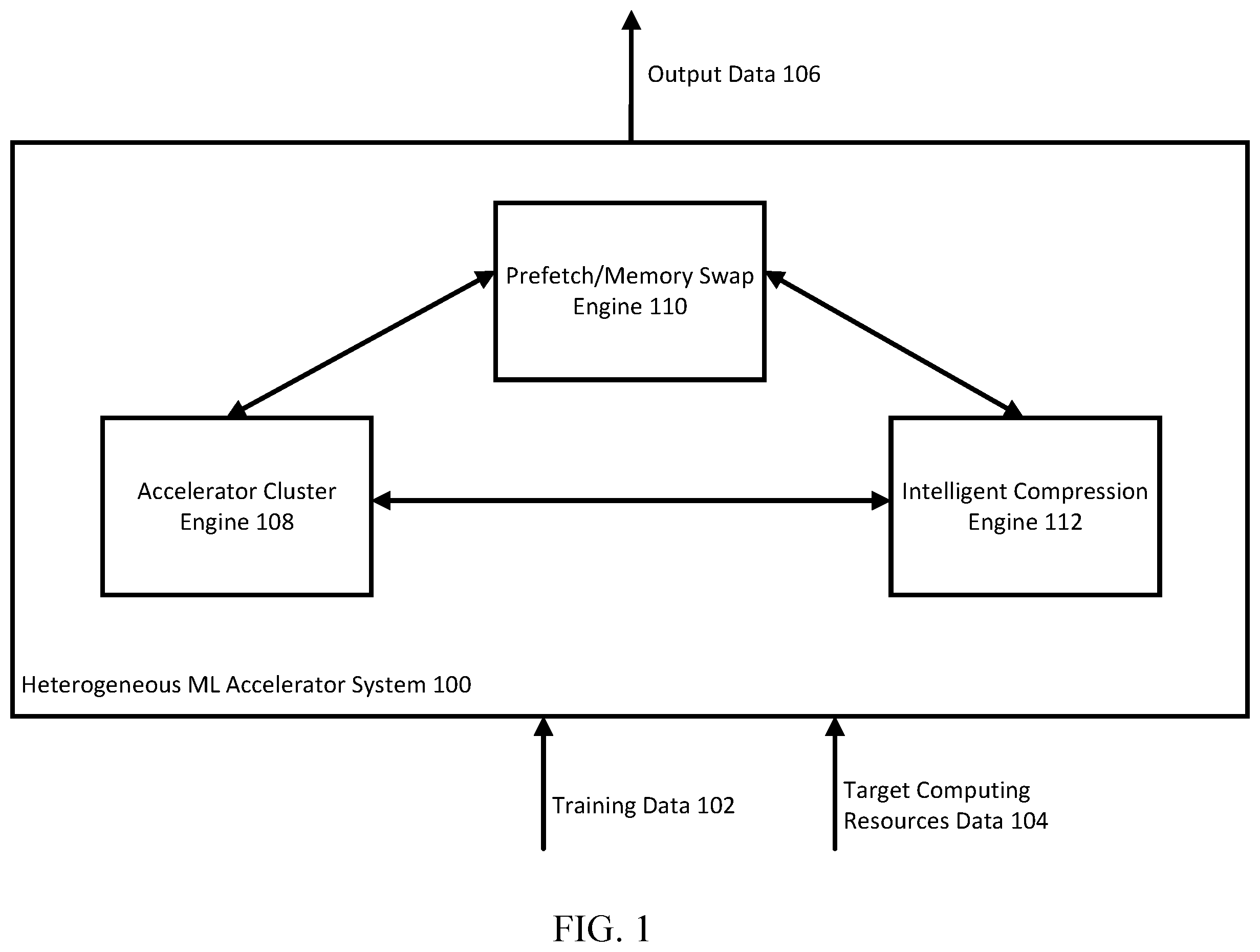 Patent US12417047 Figure 1 – Heterogeneous ML accelerator cluster with flexible system resource balance