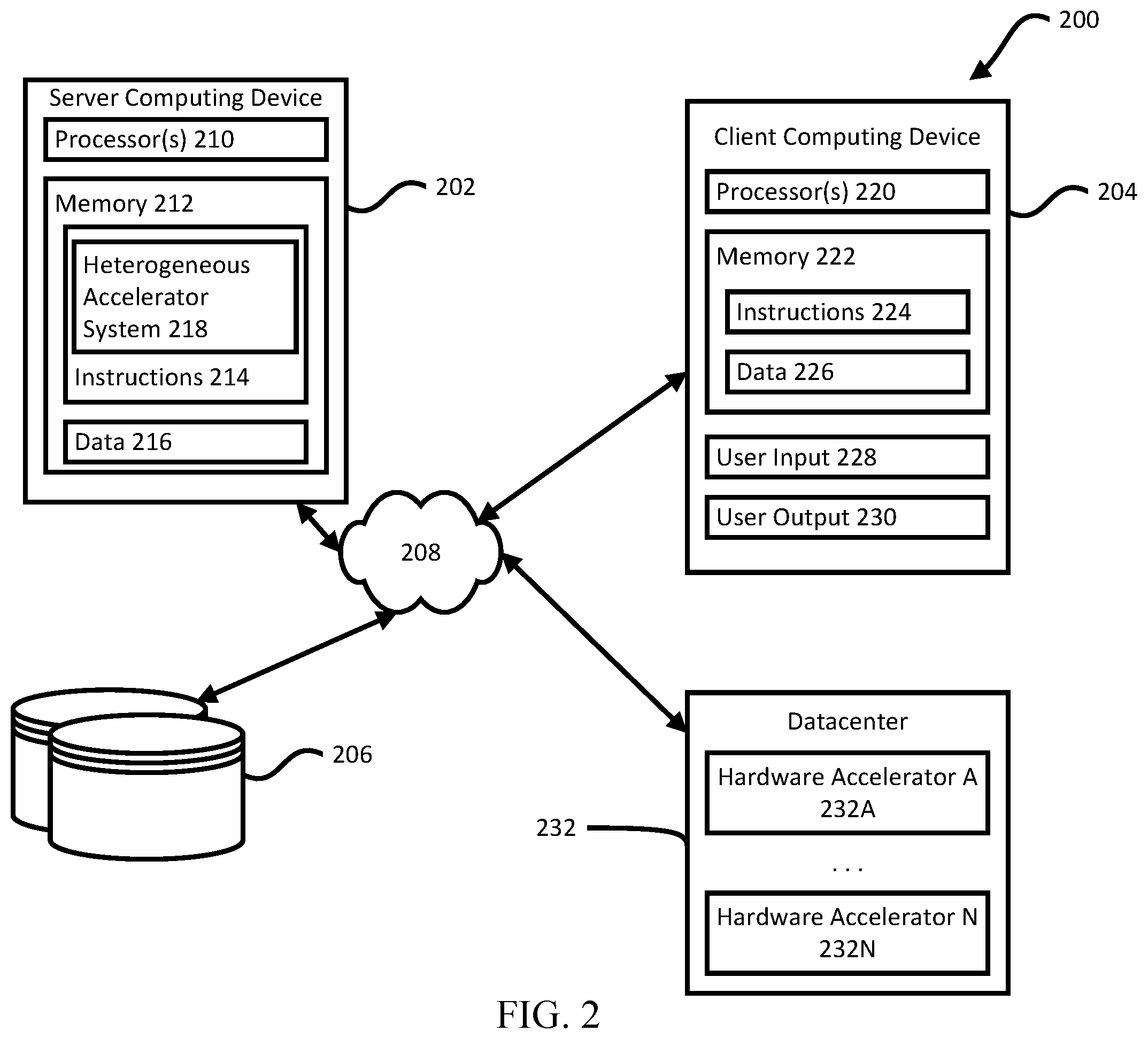 Patent US12417047 Figure 2 – Heterogeneous ML accelerator cluster with flexible system resource balance