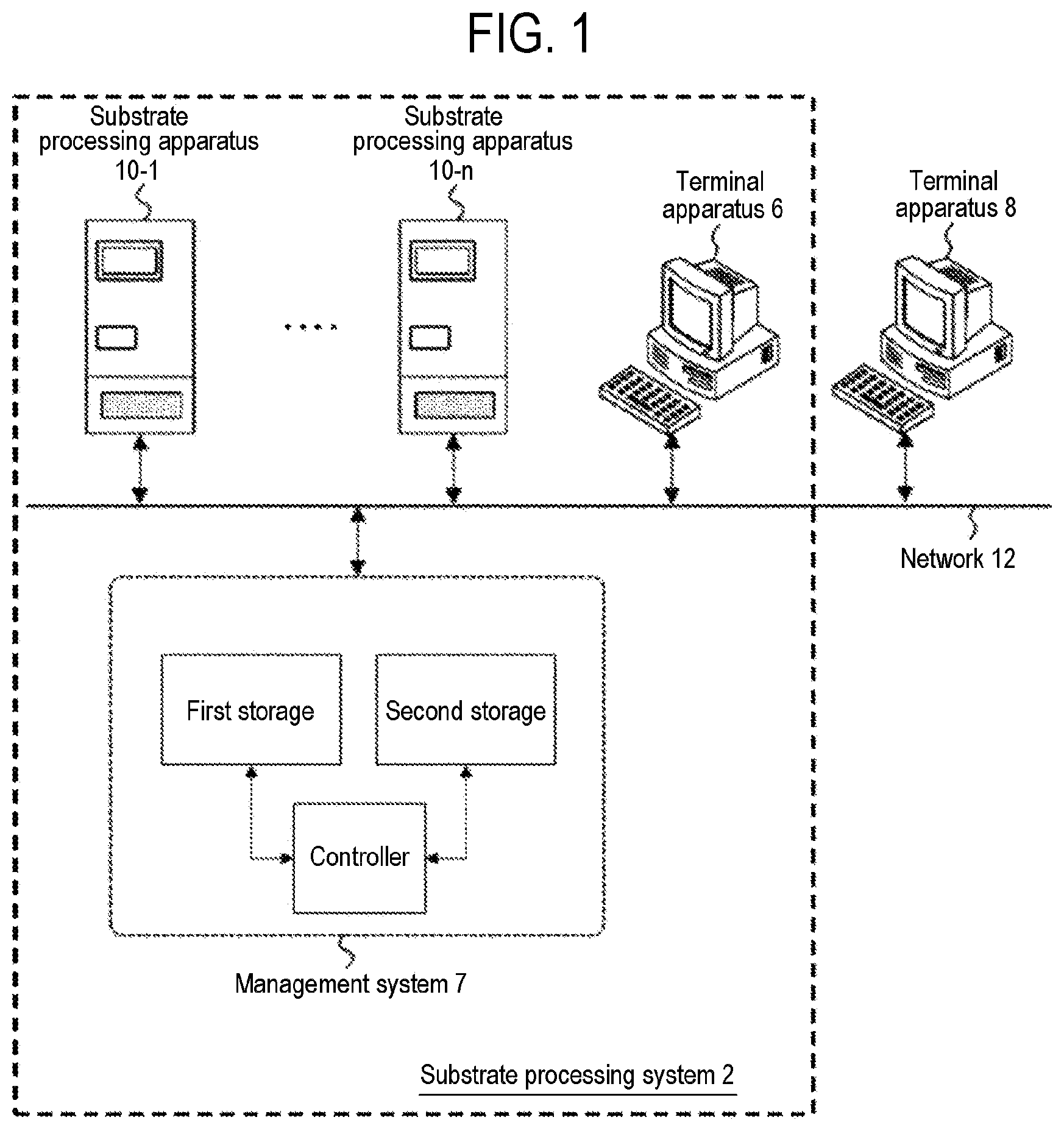 Patent US12417049 — Management apparatus, method of processing data, recording medium, method of manufacturing semiconductor device, and processing system — Figure 1