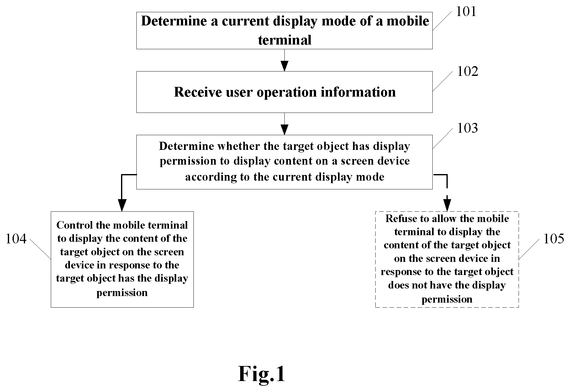 Patent US12417064 — Method, apparatus, and electronic device for controlling display — Figure 1