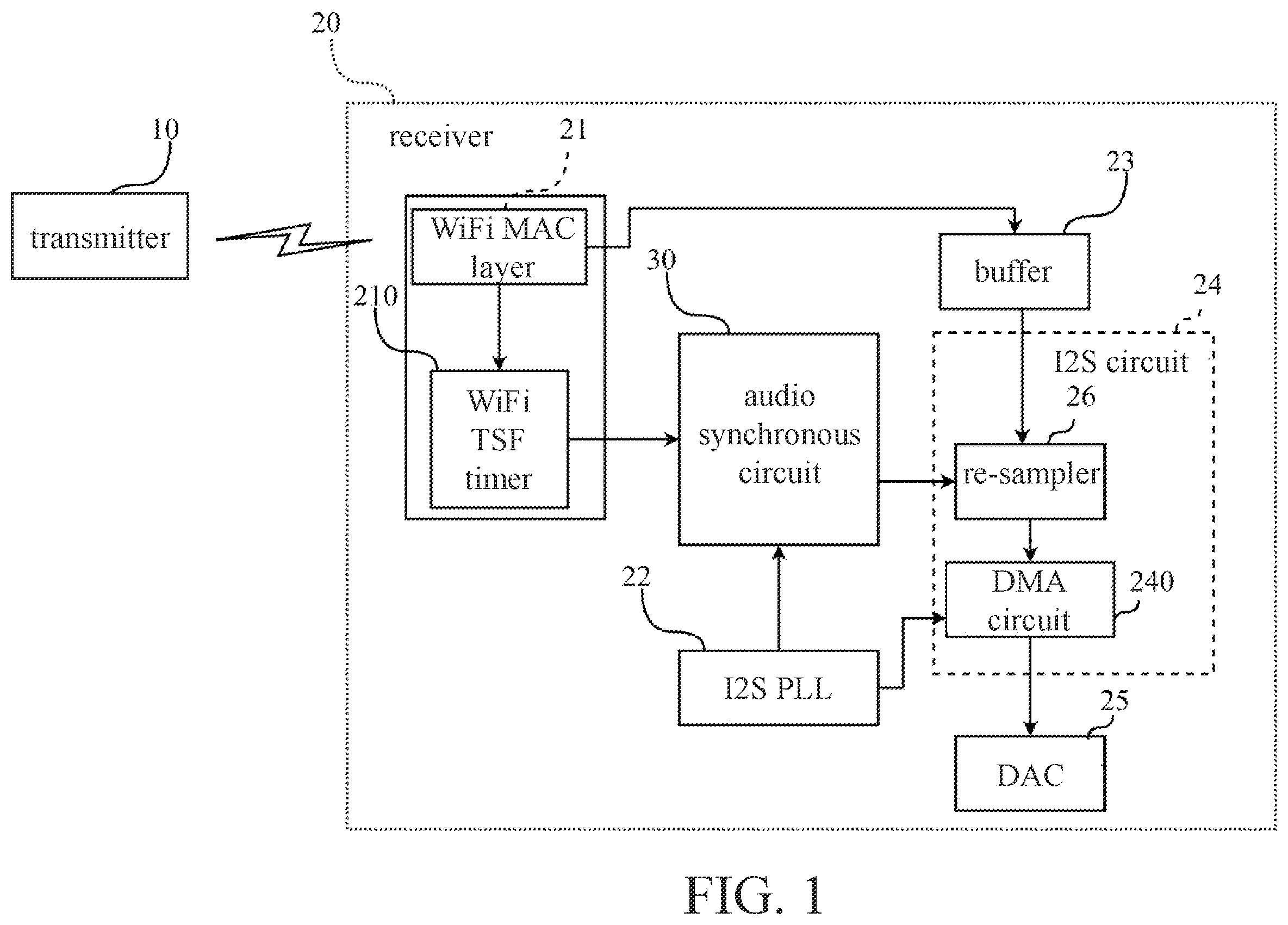 Patent US12417068 — Audio synchronous circuit and audio synchronous method — Figure 1
