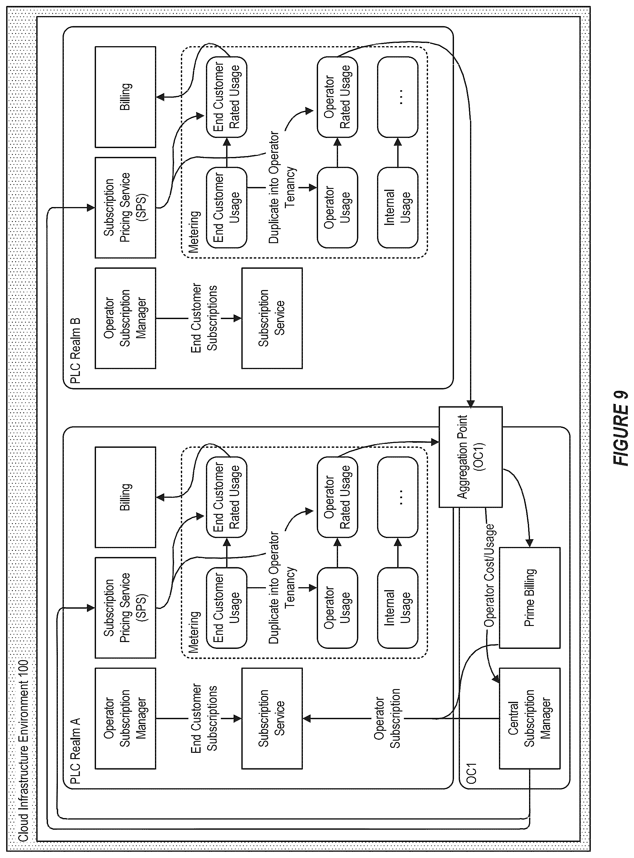 Patent US12417085 Figure 8 – Obtaining deployment tokens for deploying artifacts to a cloud environment