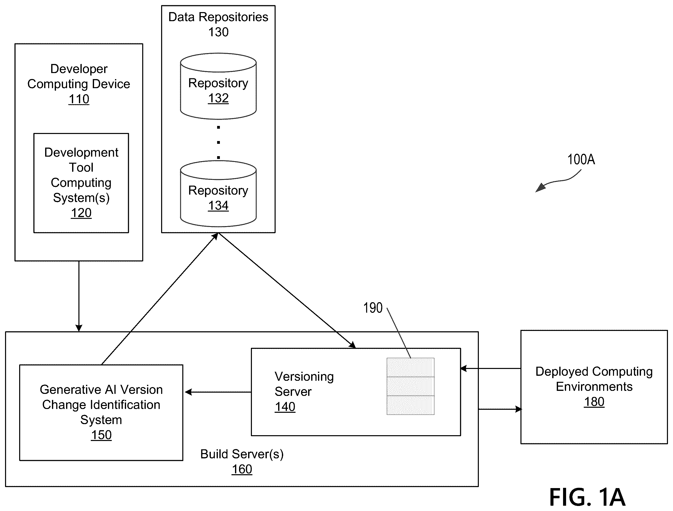Patent US12417091 — Auto healing of runtime exceptions using intelligent build system and generative AI — Figure 1
