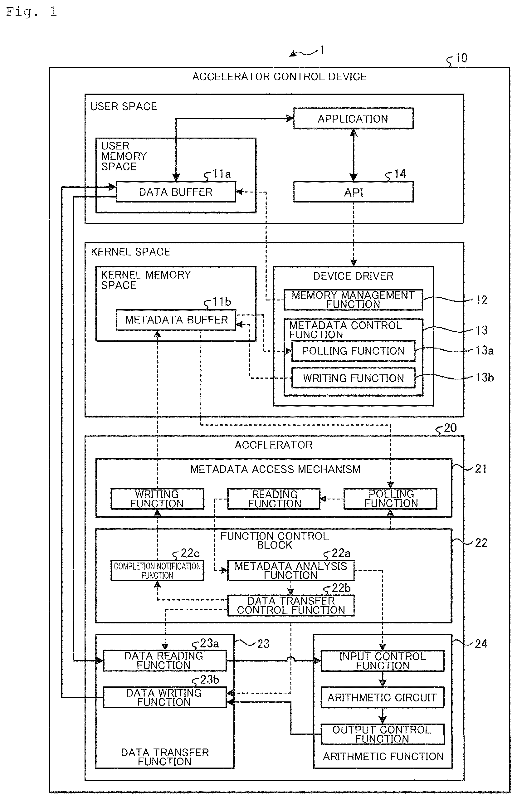 Patent US12417097 — Accelerator control system, accelerator control method and accelerator control program — Figure 1