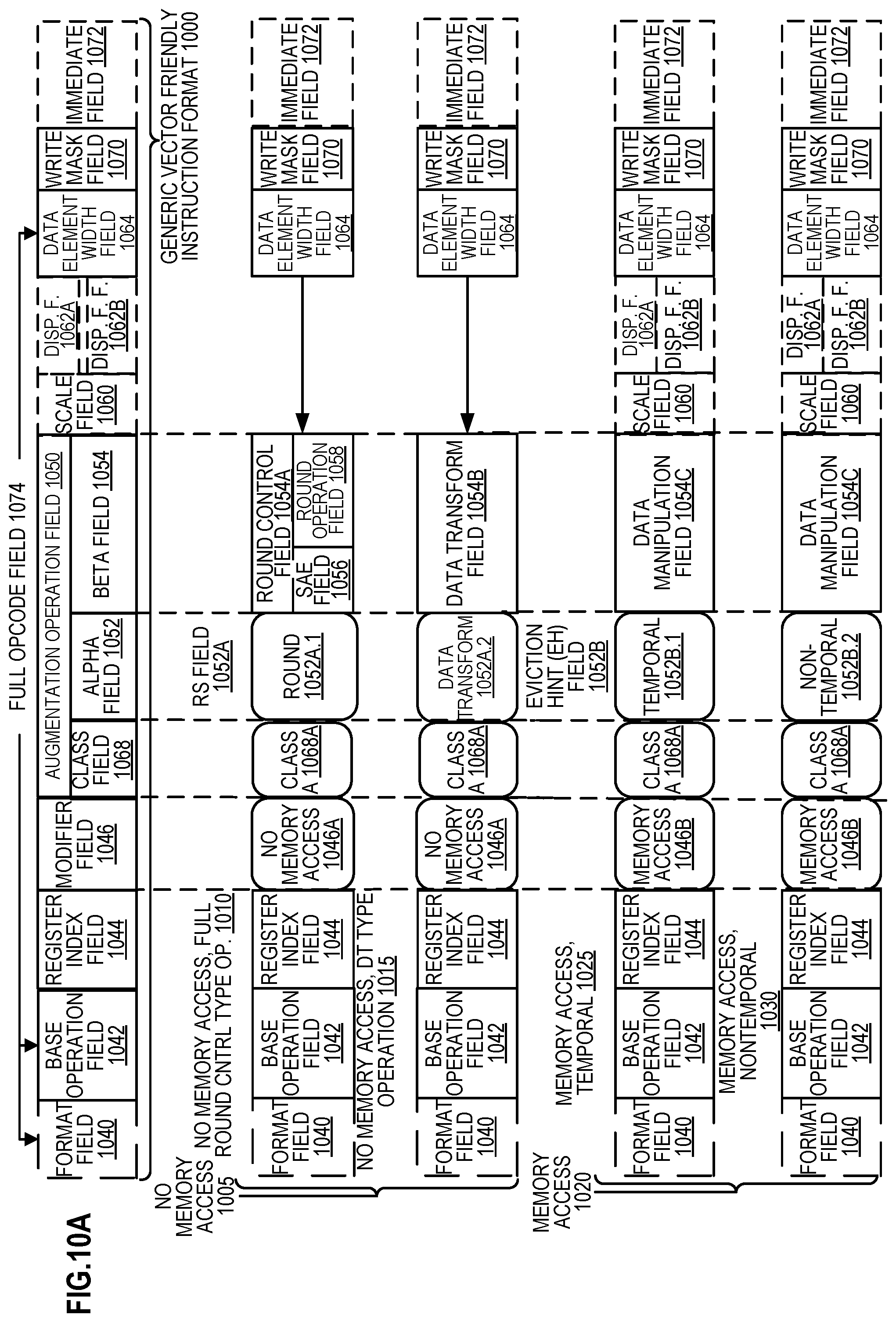 Patent US12417099 Figure 10 – Circuitry and methods for informing indirect prefetches using capabilities