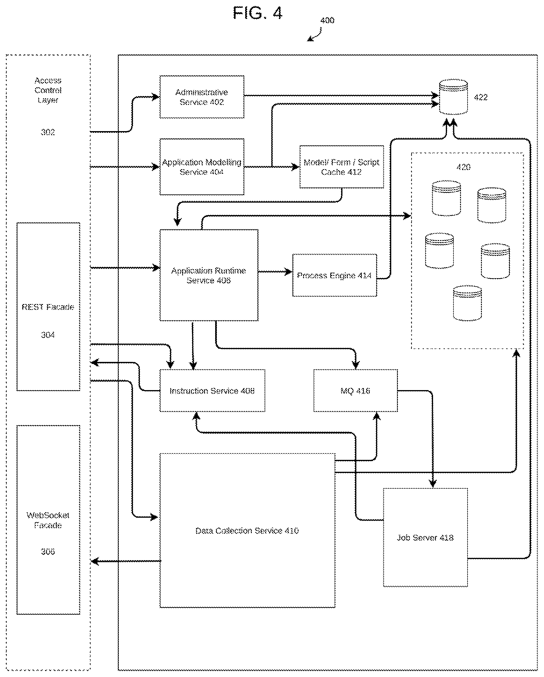 Patent US12417105 Figure 4 – Extensible platform for orchestration of data with built-in scalability and clustering