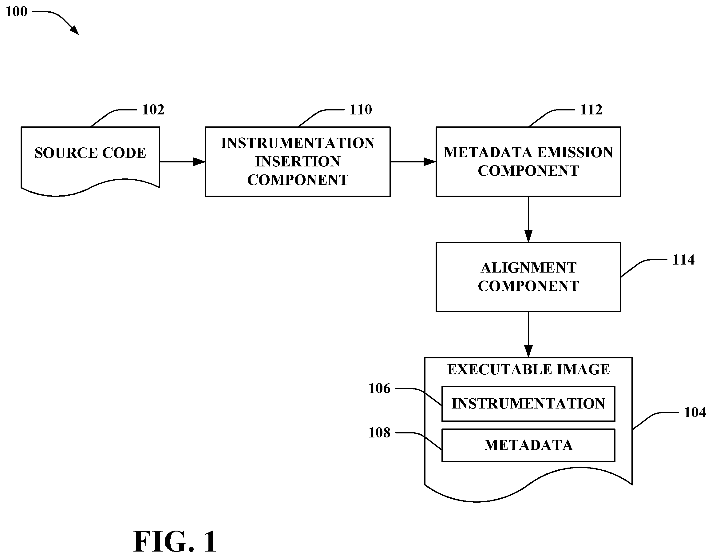 Patent US12417106 — Control flow integrity enforcement at scale — Figure 1