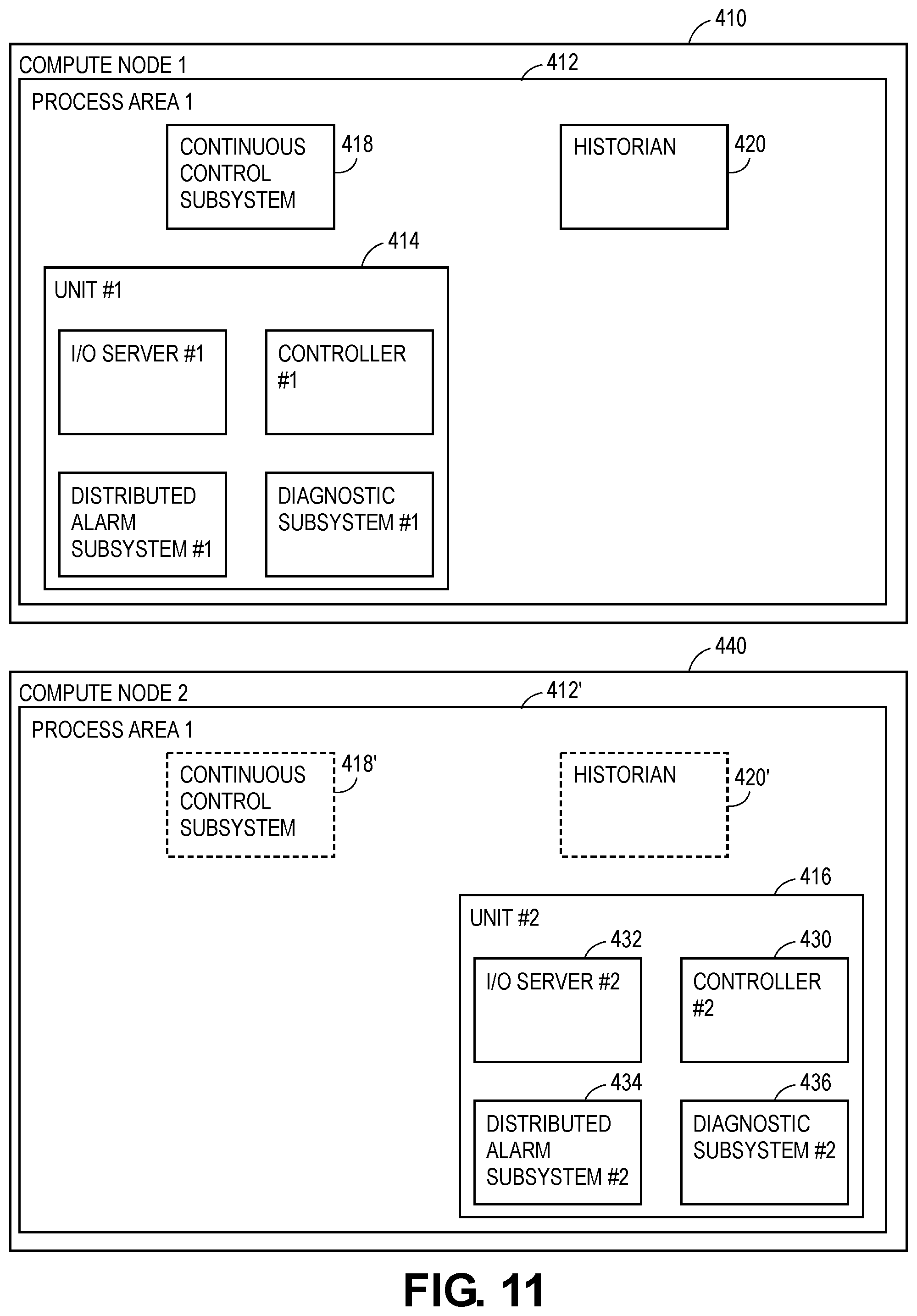 Patent US12417120 Figure 11 – Systems and methods for dynamically maintained redundancy and load balancing in software defined control systems for industrial process plants