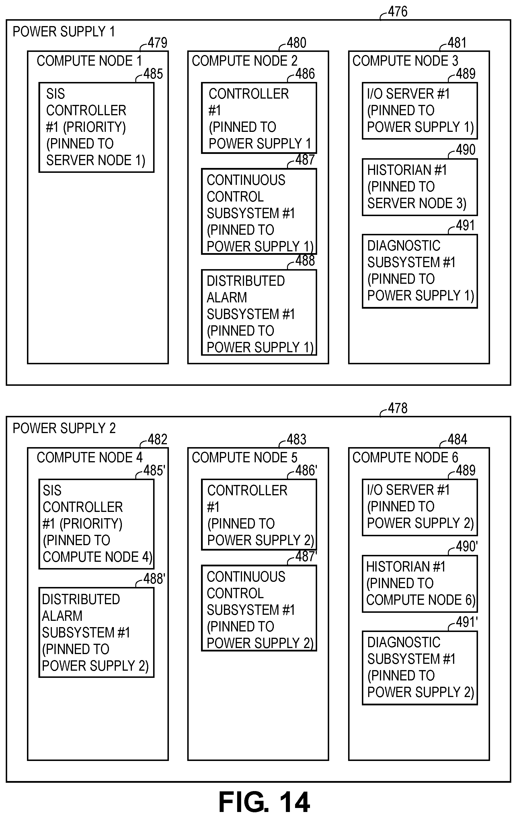 Patent US12417120 Figure 14 – Systems and methods for dynamically maintained redundancy and load balancing in software defined control systems for industrial process plants