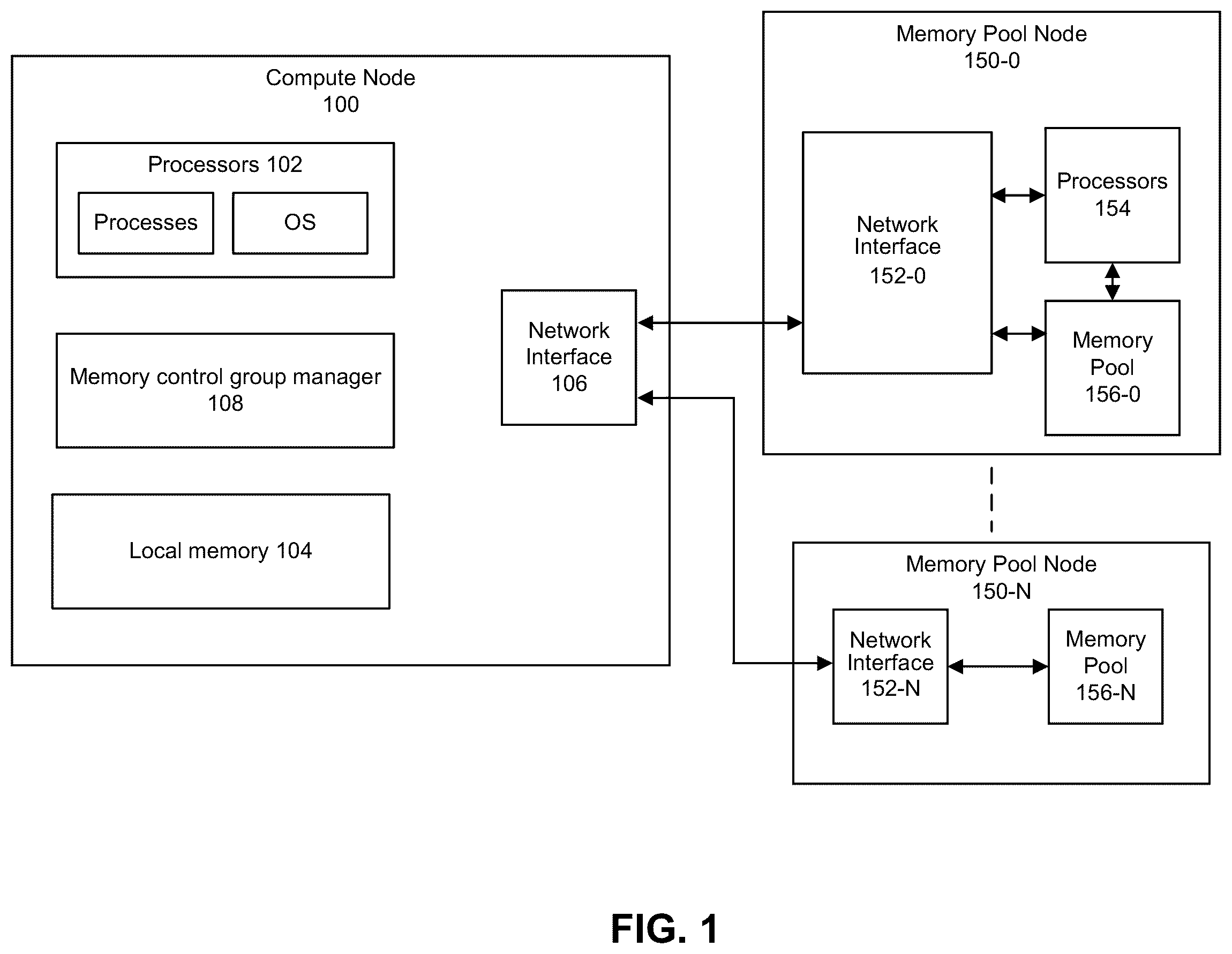 Patent US12417121 — Memory pool management — Figure 1