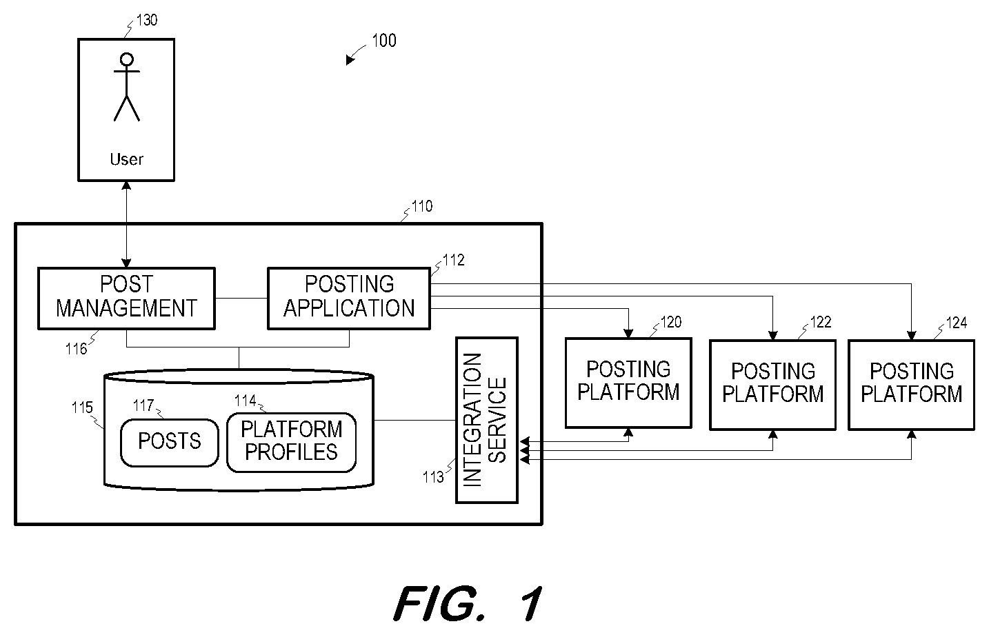 Patent US12417123 — Self-service platform integration — Figure 1