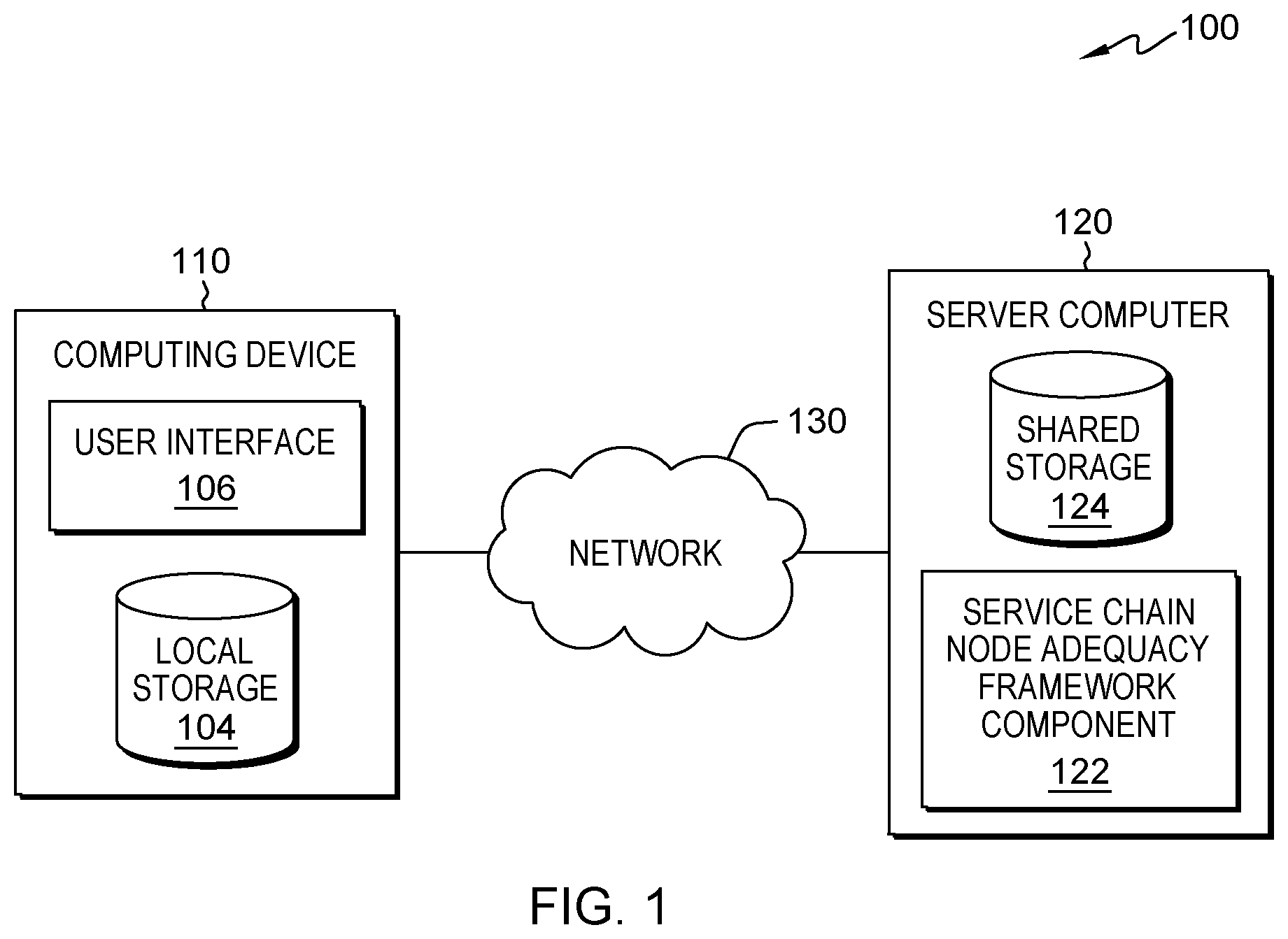 Patent US12417131 — Computer-based service chain node adequacy framework — Figure 1