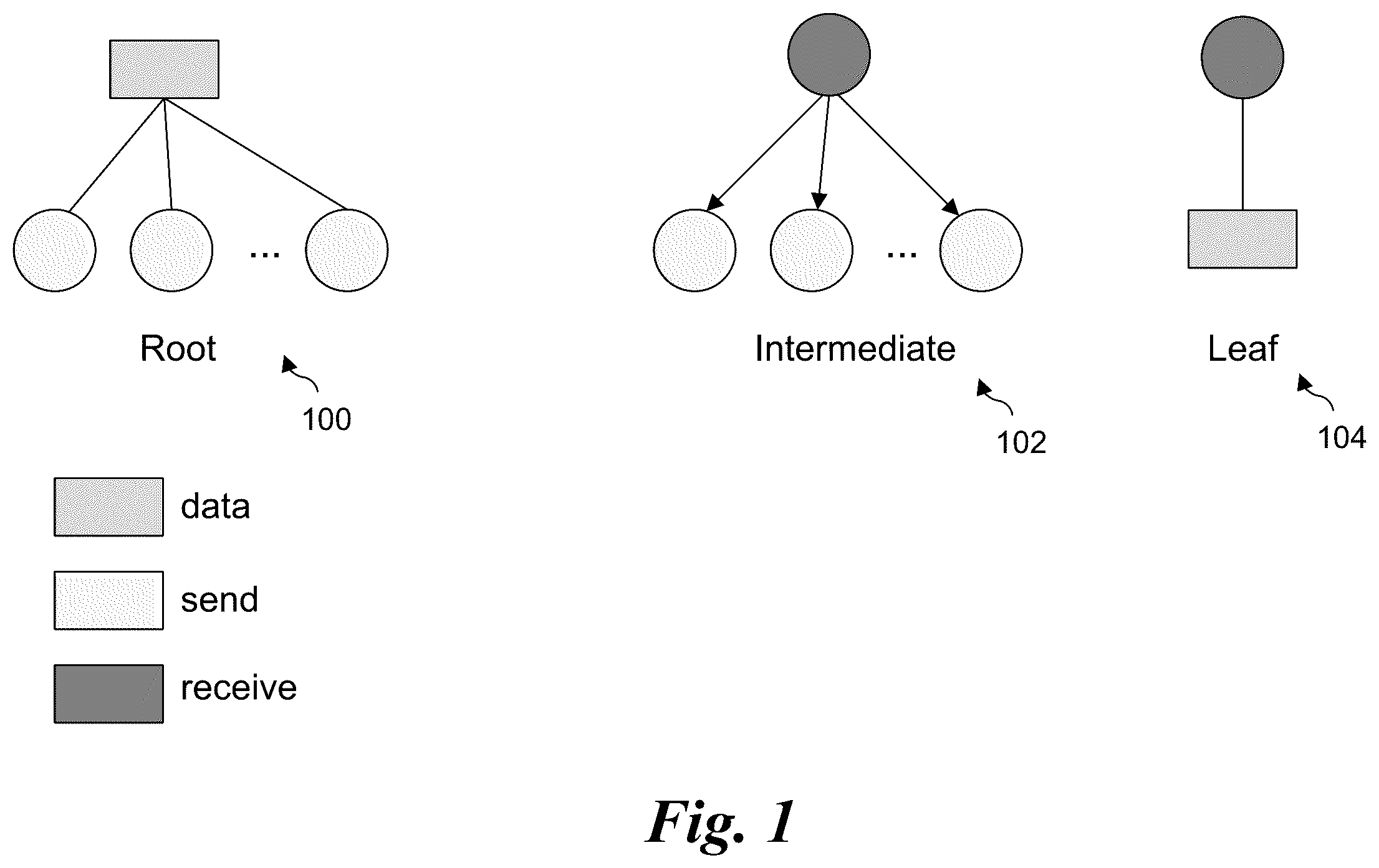 Patent US12417132 — Algorithms for optimizing small message collectives with hardware supported triggered operations — Figure 1