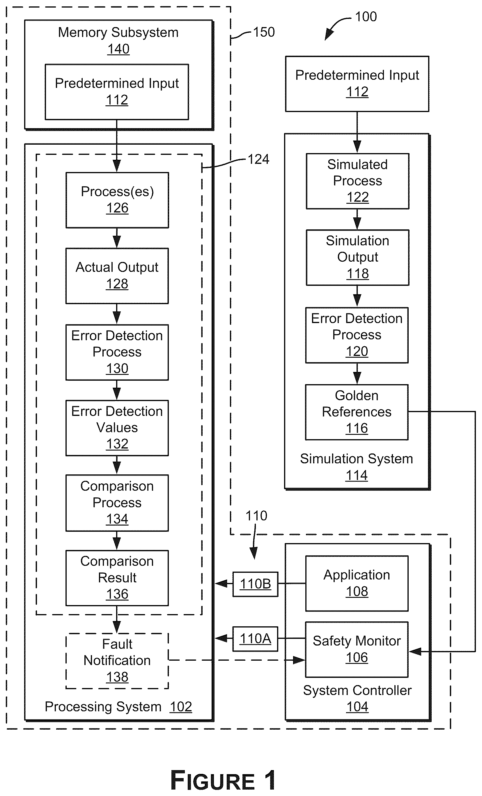 Patent US12417137 — Detecting hardware faults in data processing pipelines — Figure 1