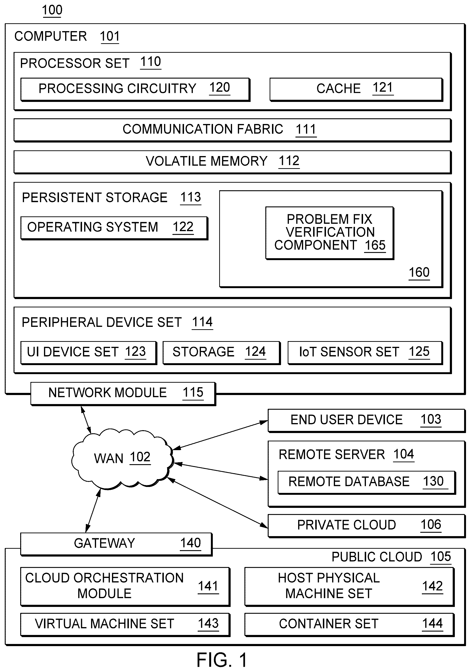 Patent US12417140 Figure 1 – Problem fix verification generation