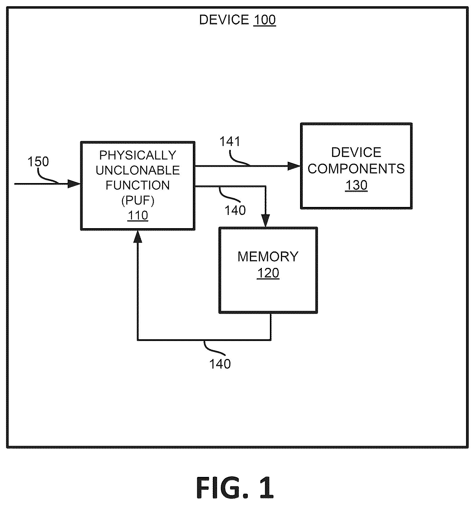 Patent US12417141 — Generating a target data based on a function associated with a physical variation of a device — Figure 1