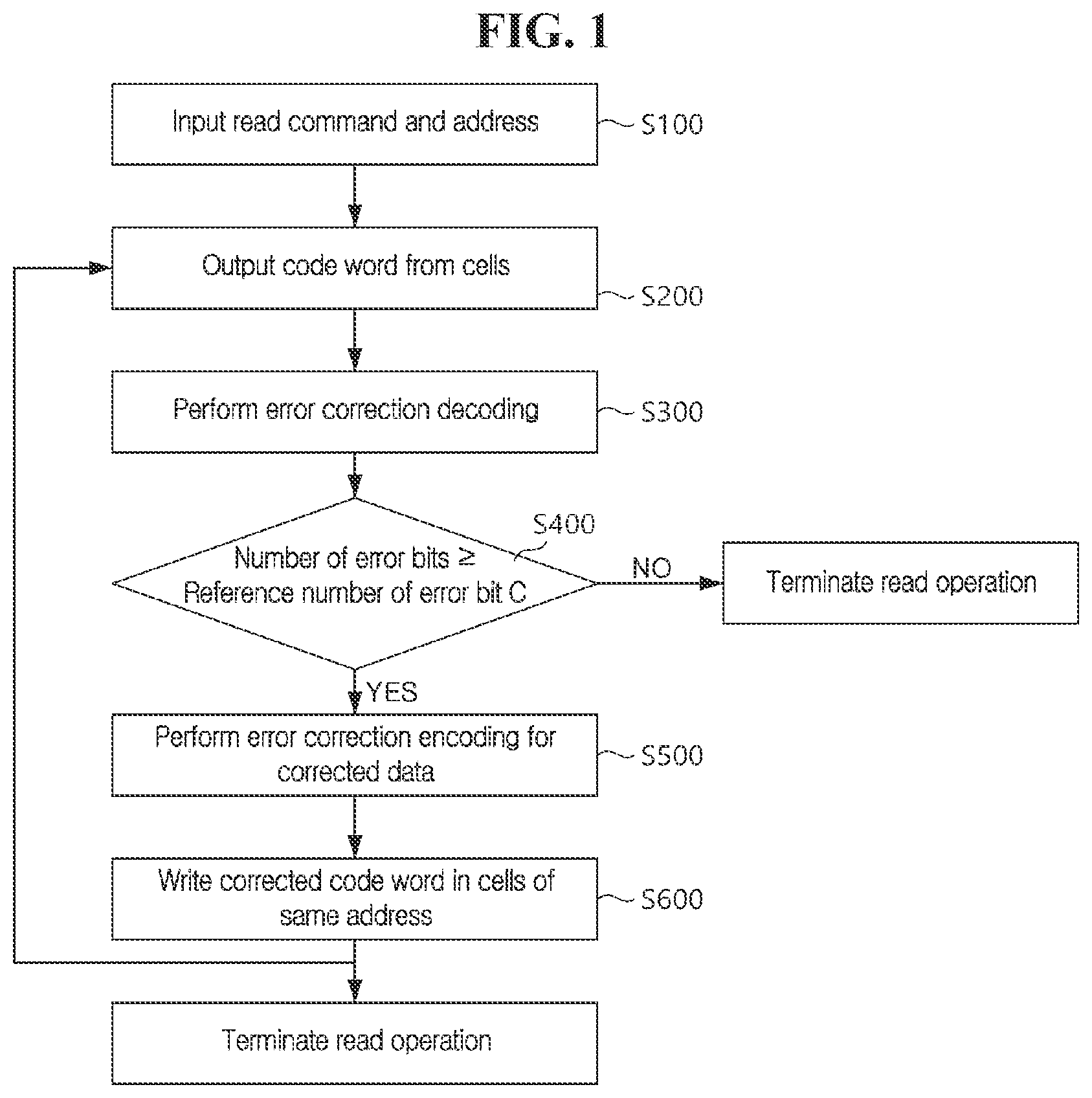 Patent US12417142 — Method of operating memory for having high reliability and memory of implementing the same — Figure 1