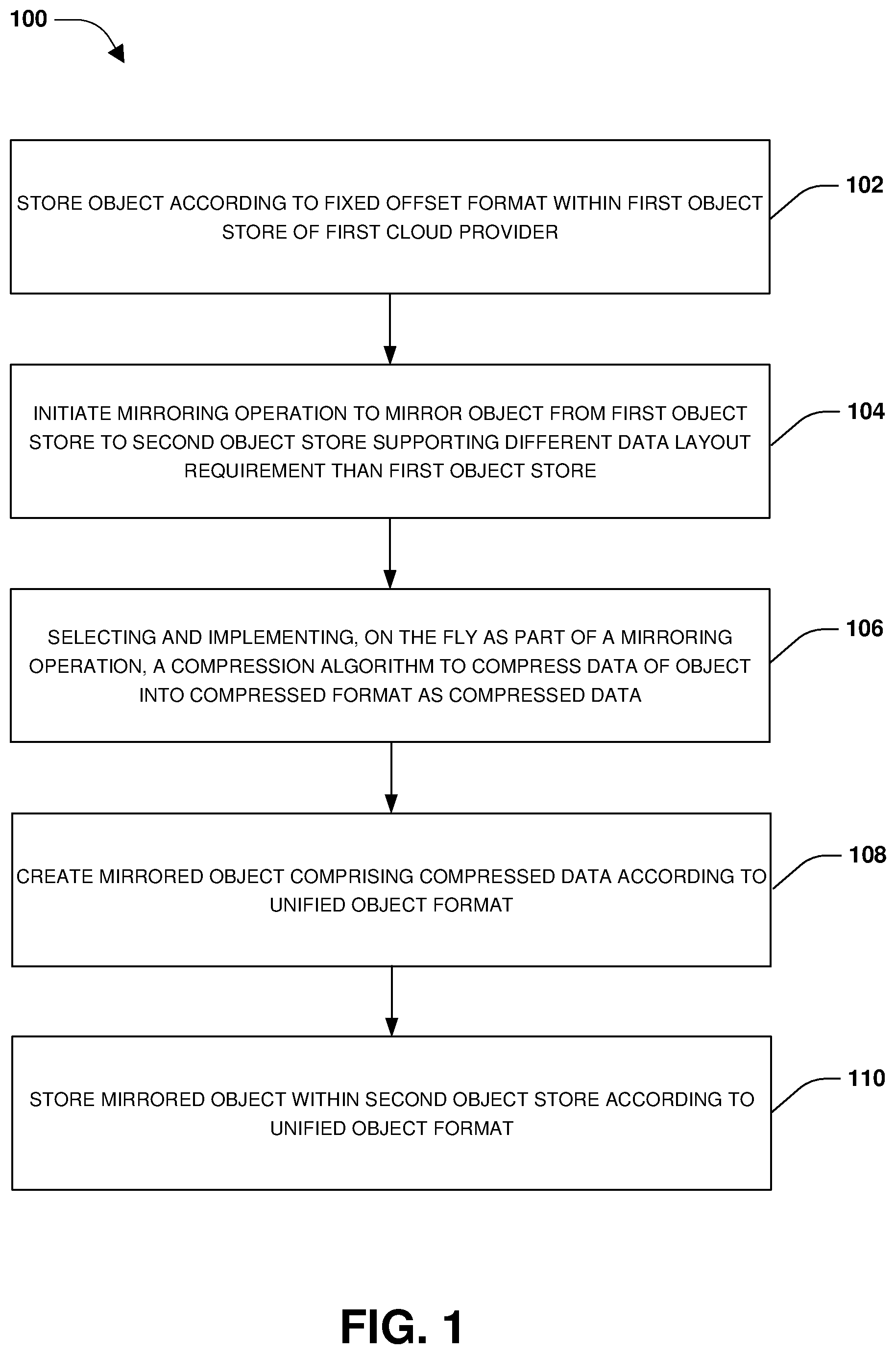 Patent US12417150 — Mirroring objects between different cloud providers with different data layout requirements — Figure 1