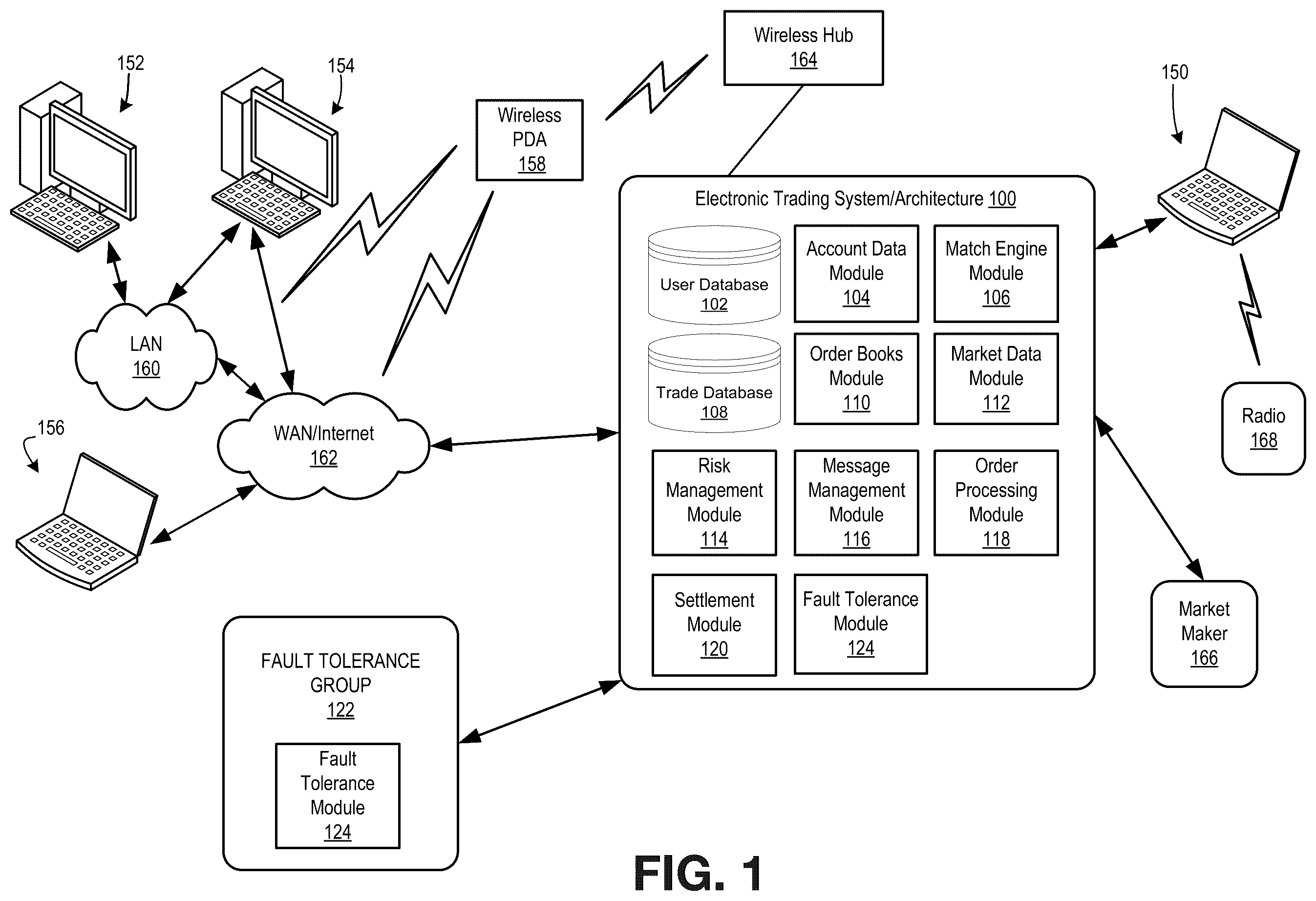 Patent US12417155 — Failure recovery in a fault tolerant architecture — Figure 1