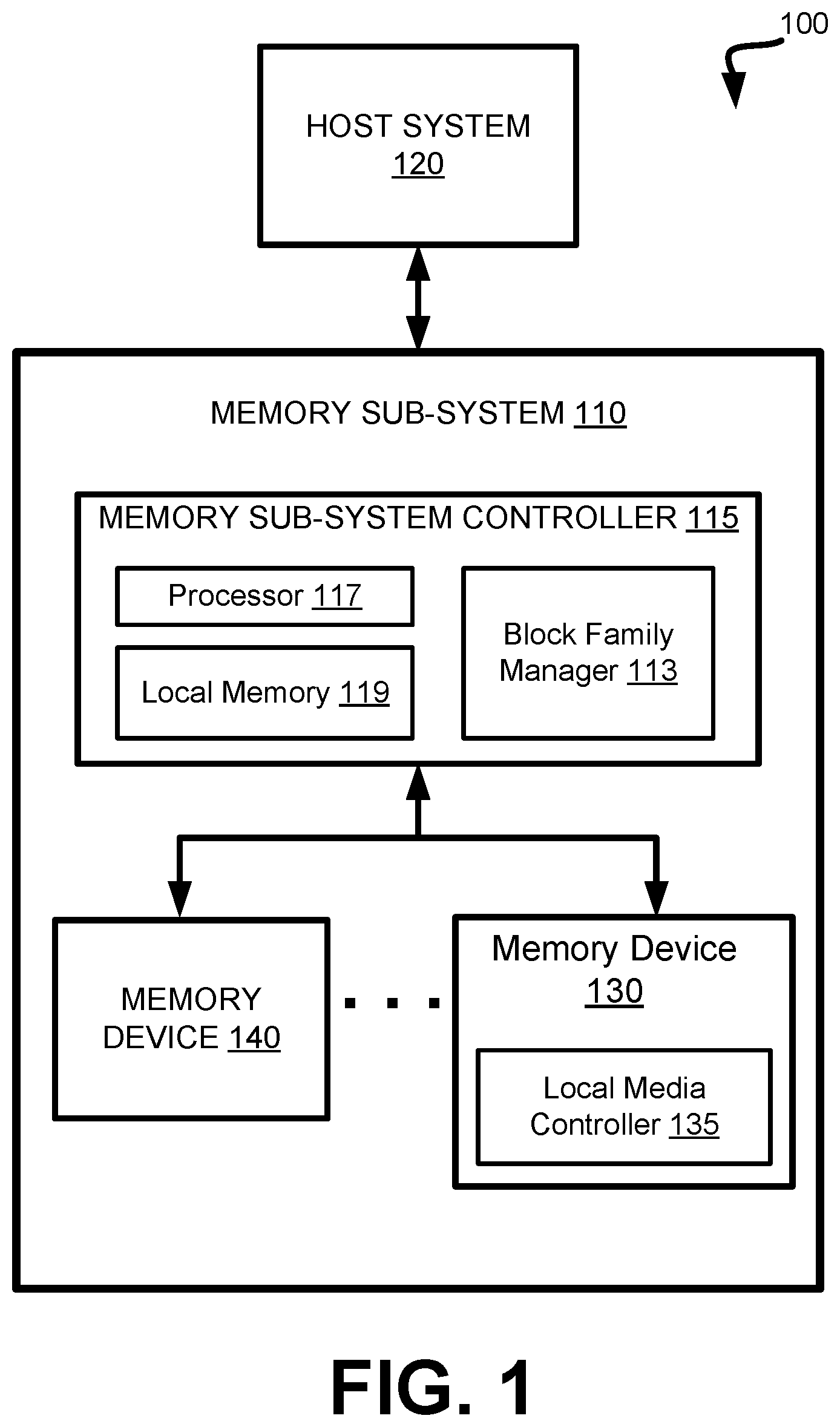 Patent US12417158 — Closing block family based on soft and hard closure criteria — Figure 1