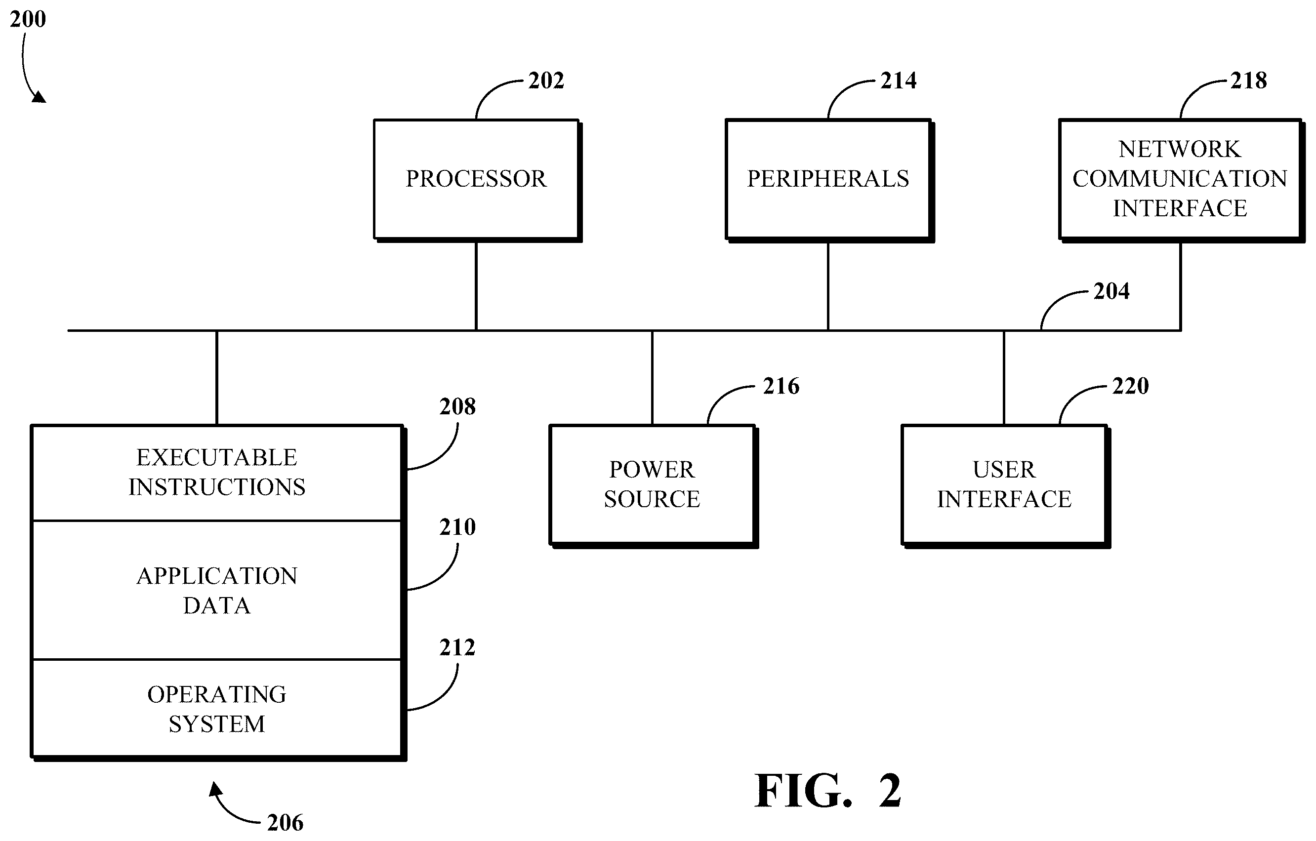 Patent US12417163 Figure 2 – Selectable granularity performance monitor