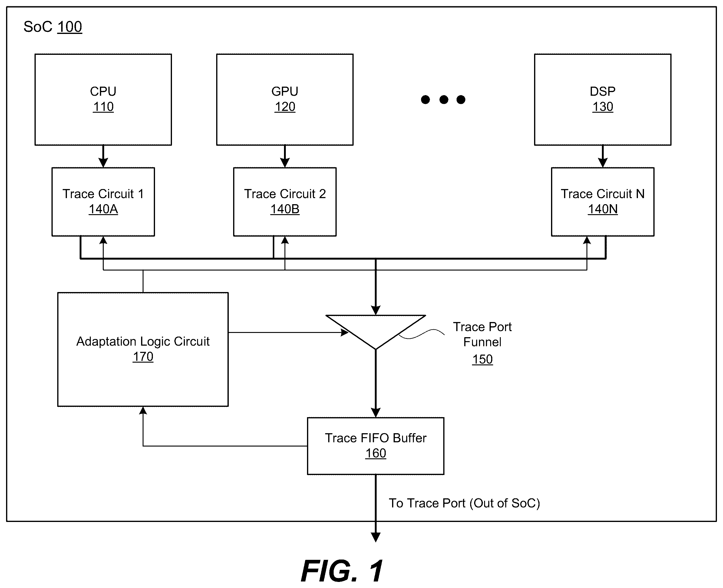Patent US12417164 — Adaptive hardware tracing — Figure 1